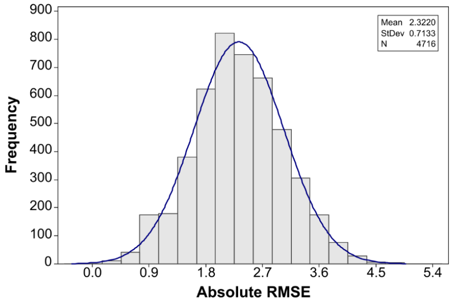 Jmse 09 00230 g0a2 Jmse 09 00230 g0a2