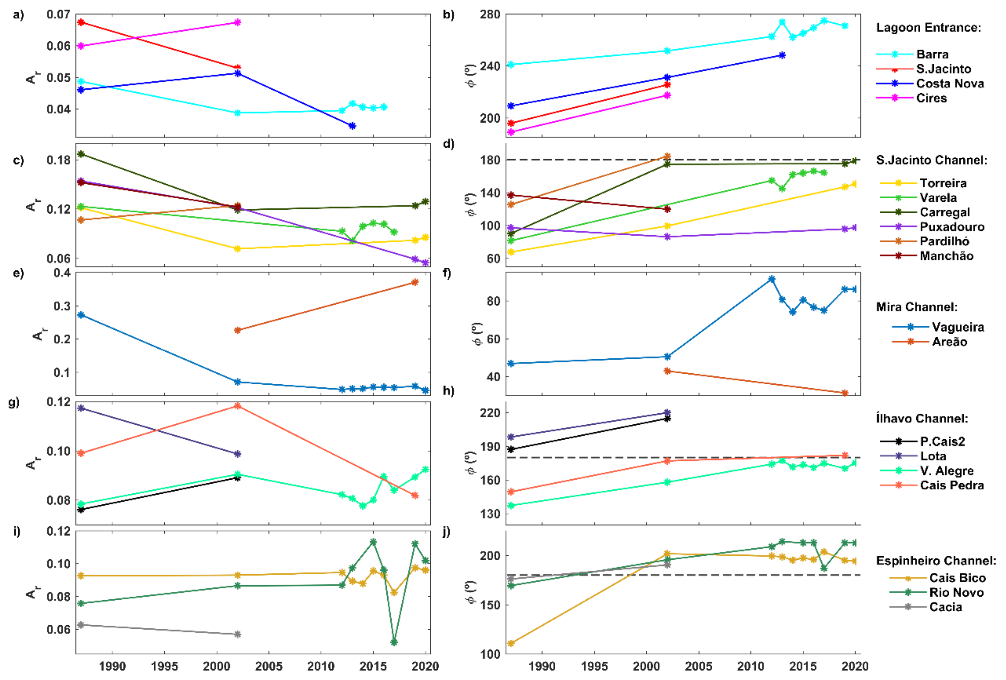 Jmse 09 00234 g004 Jmse 09 00234 g004