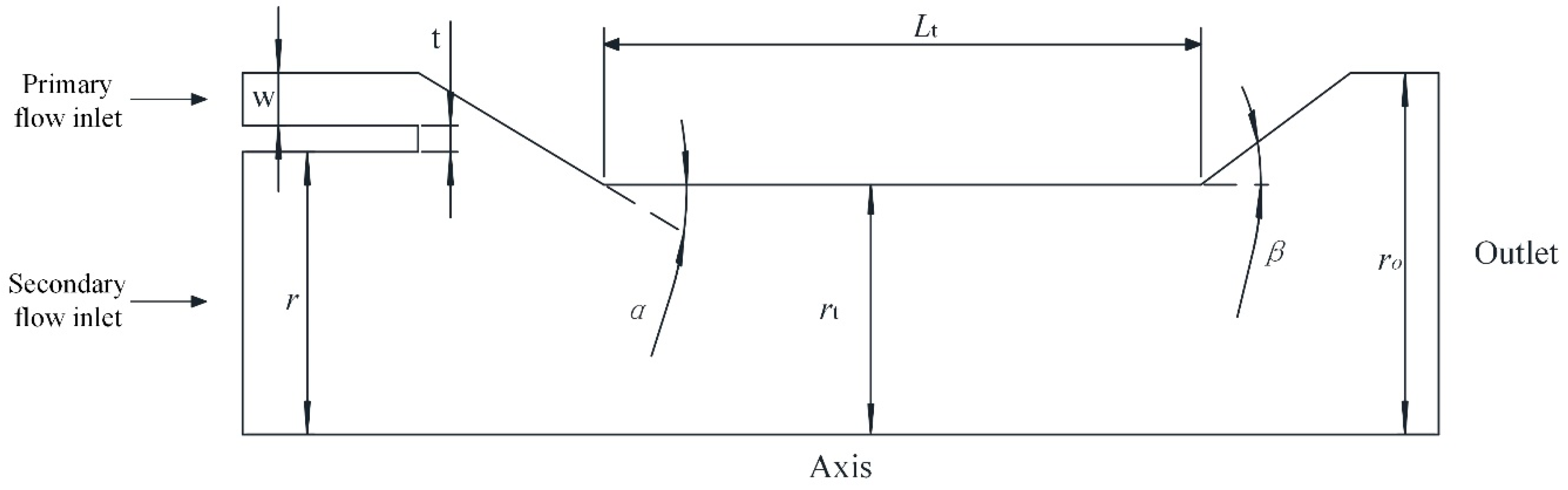 Jmse 09 00236 g002 Jmse 09 00236 g002