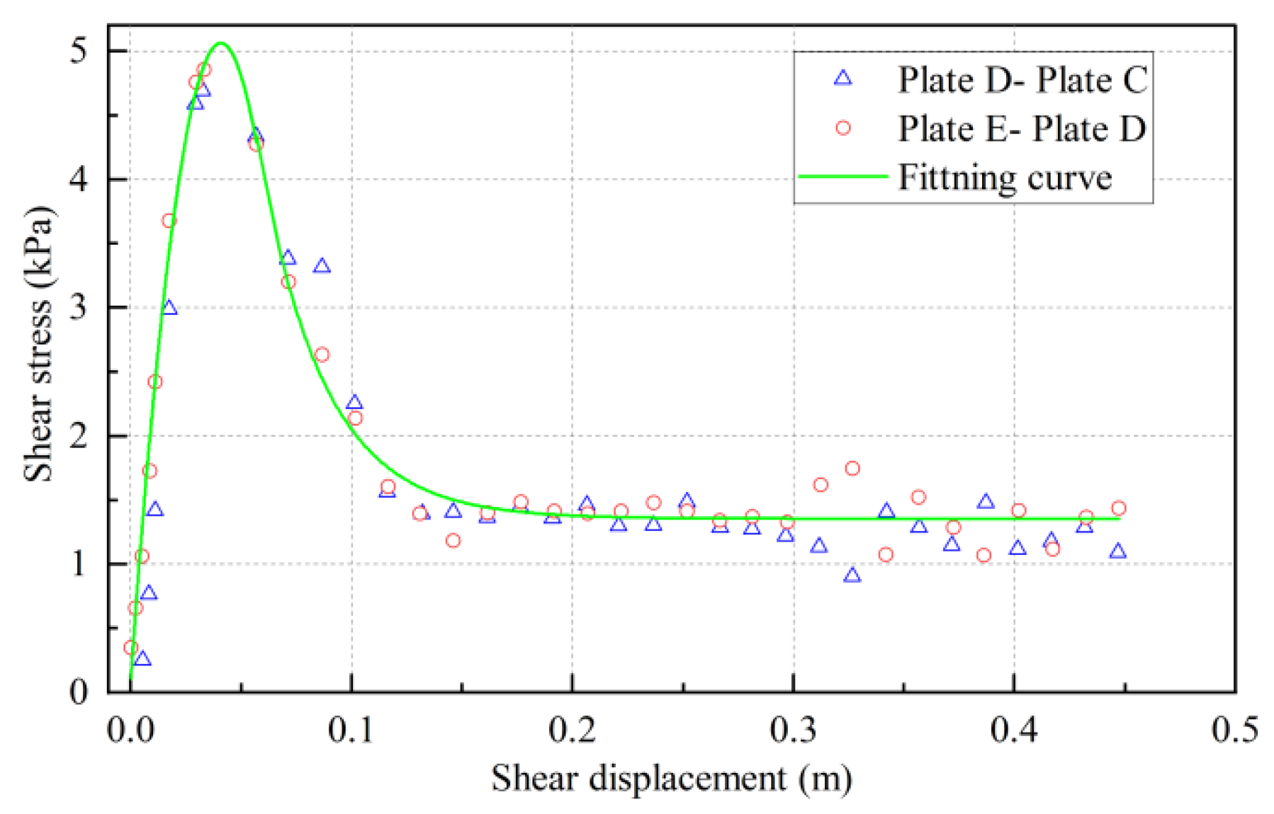 Jmse 09 00249 g004 Jmse 09 00249 g004