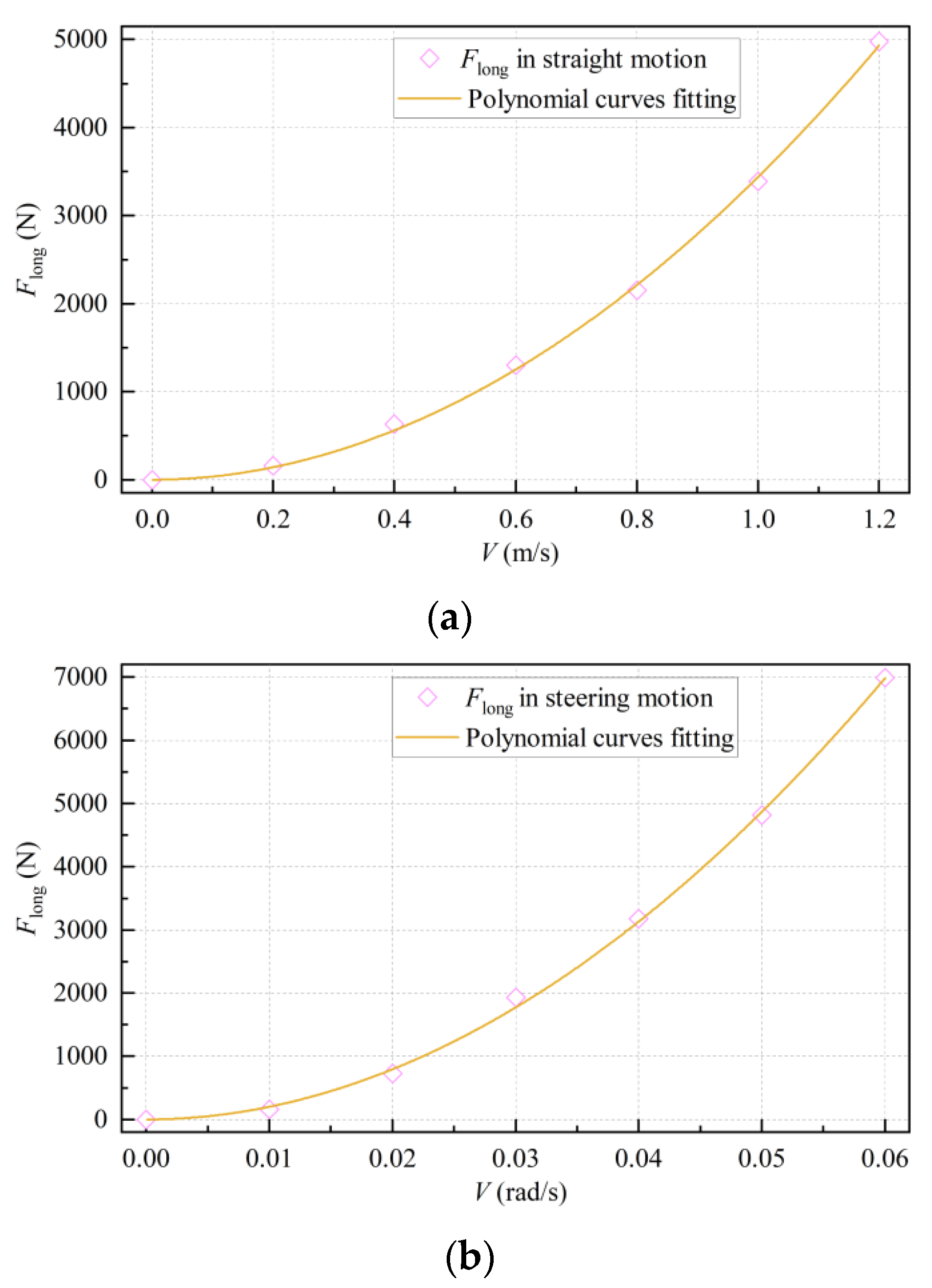 Jmse 09 00249 g009a Jmse 09 00249 g009a