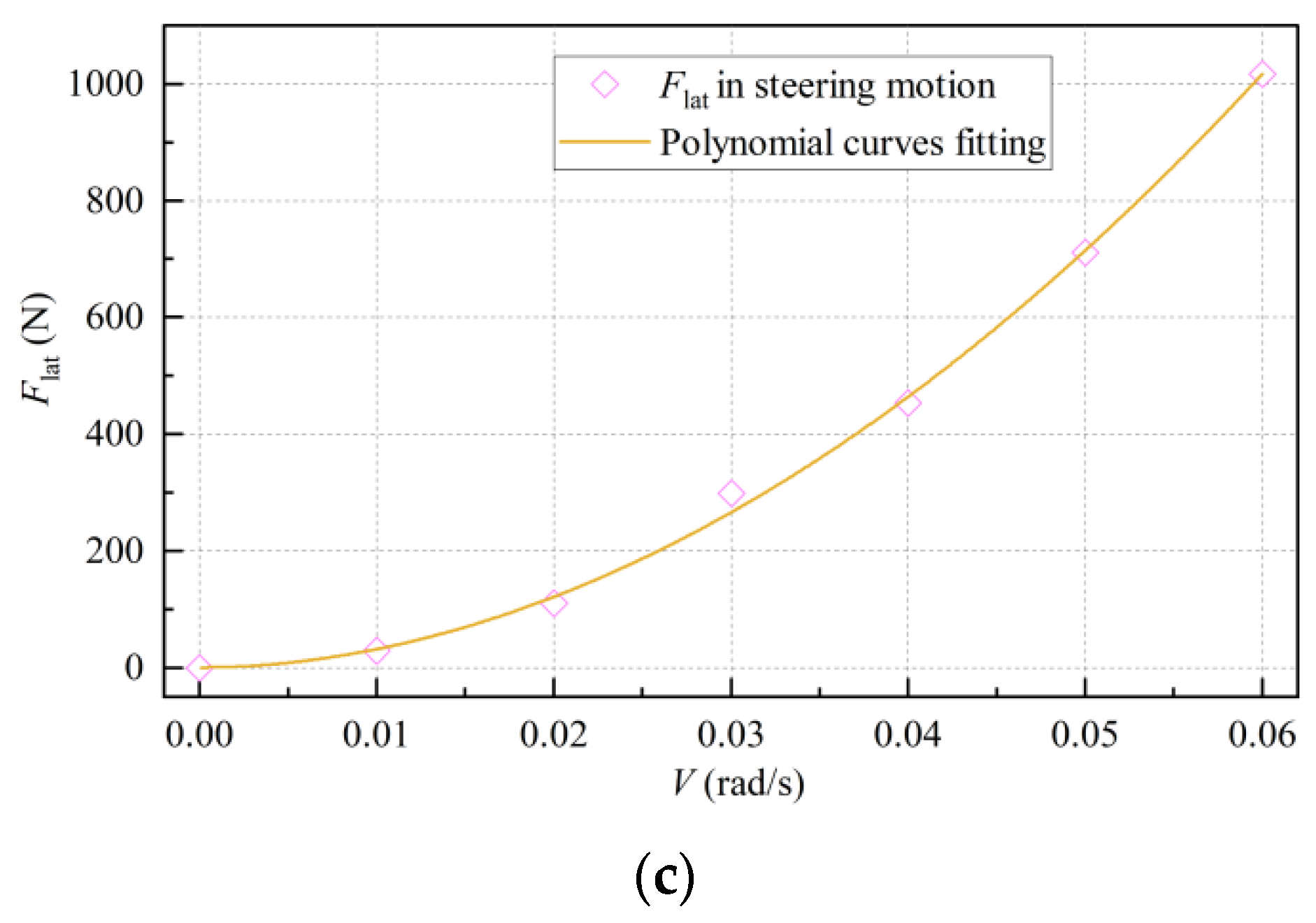 Jmse 09 00249 g009b Jmse 09 00249 g009b