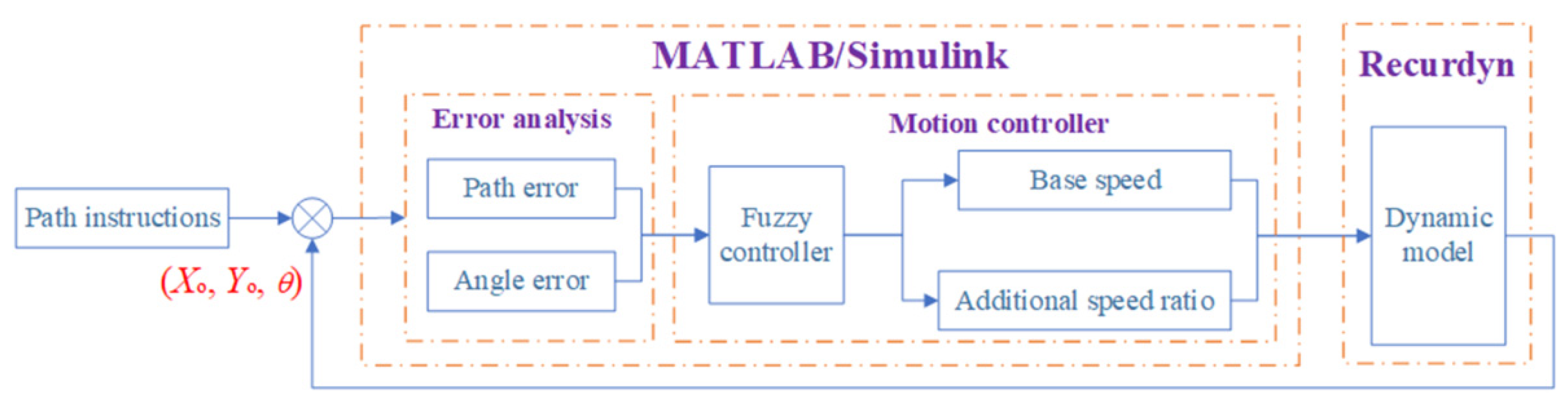Jmse 09 00249 g013 Jmse 09 00249 g013