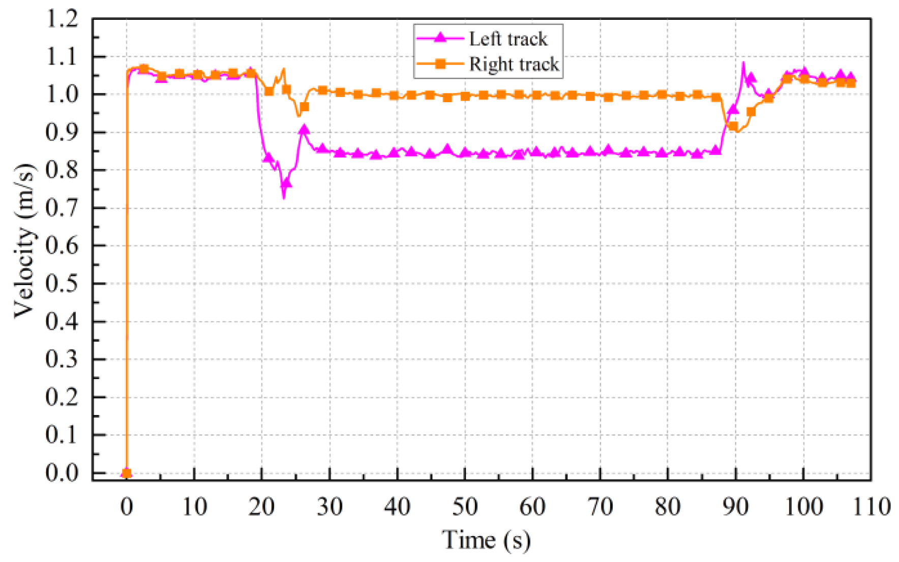 Jmse 09 00249 g016 Jmse 09 00249 g016