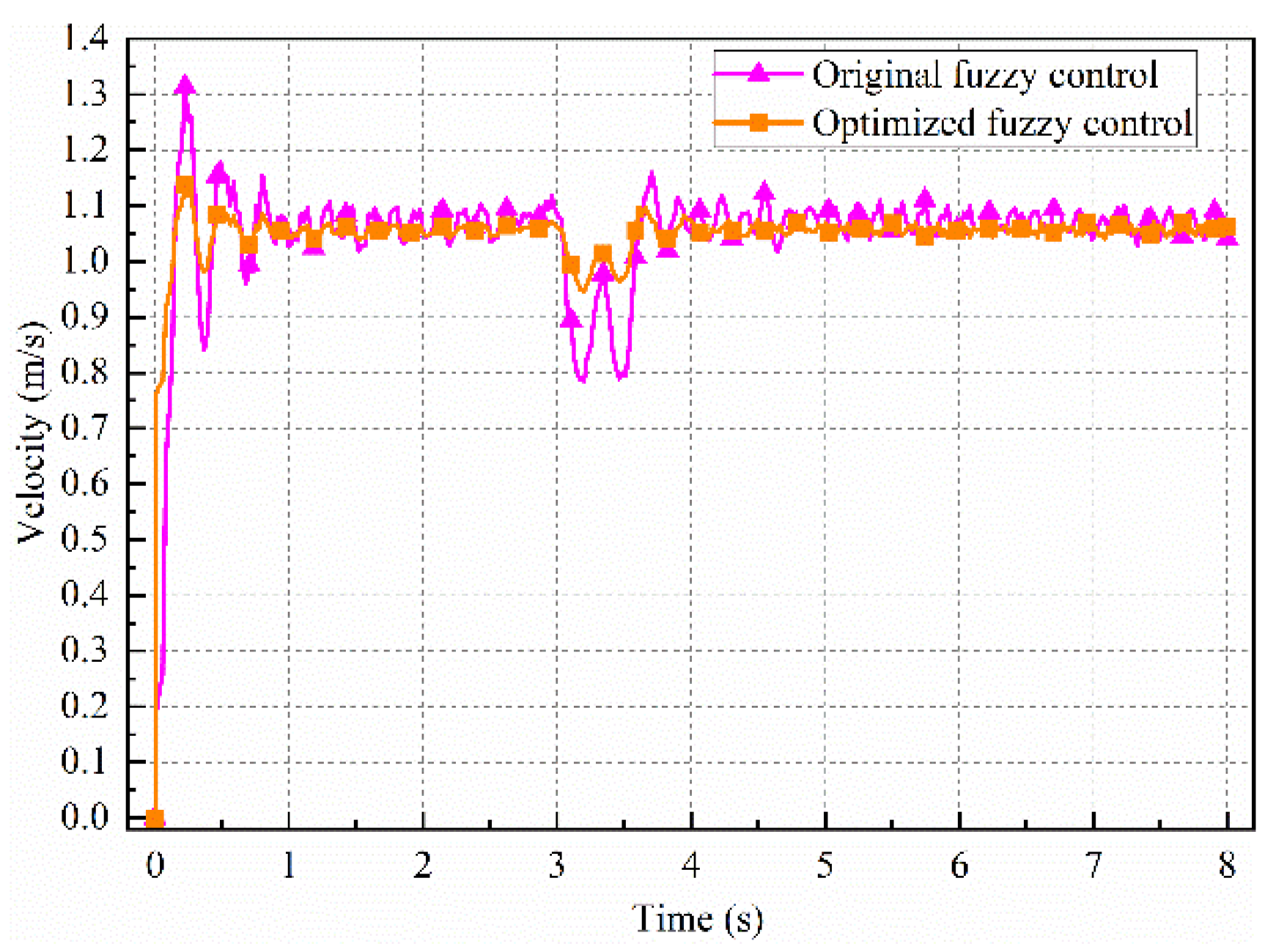 Jmse 09 00249 g017 Jmse 09 00249 g017