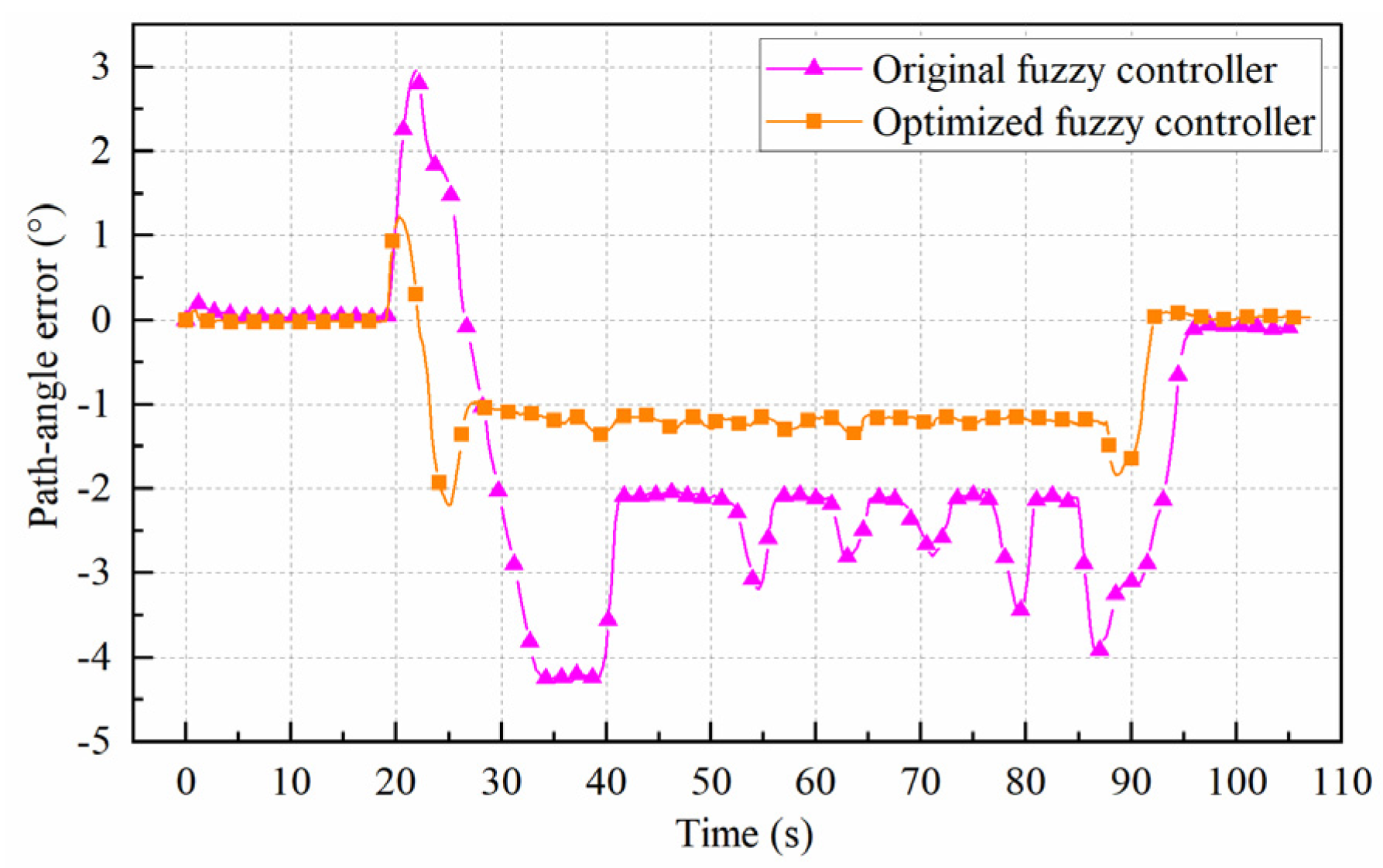 Jmse 09 00249 g019 Jmse 09 00249 g019