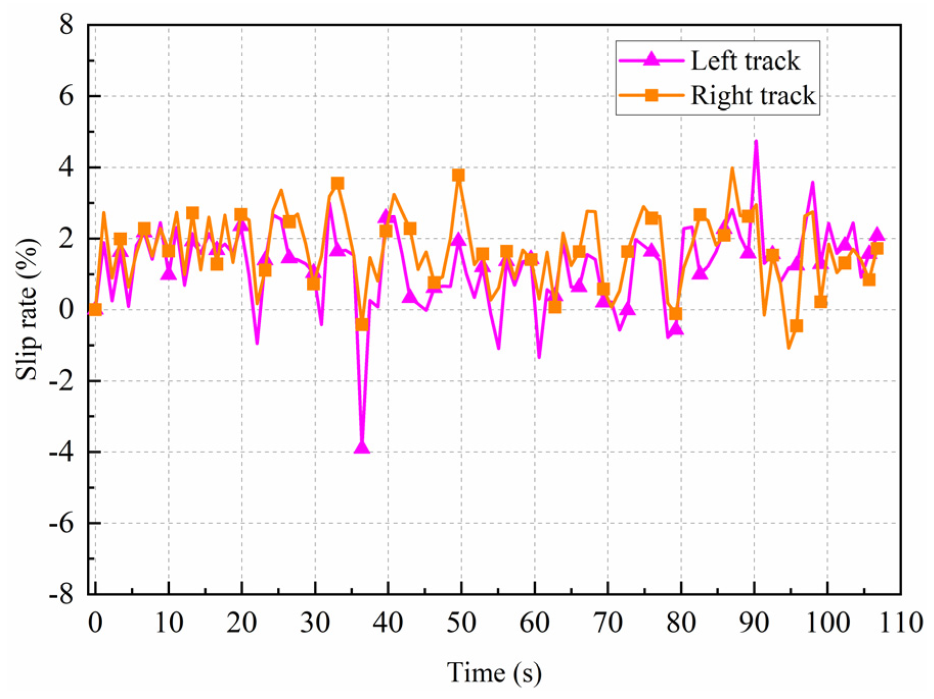 Jmse 09 00249 g020 Jmse 09 00249 g020
