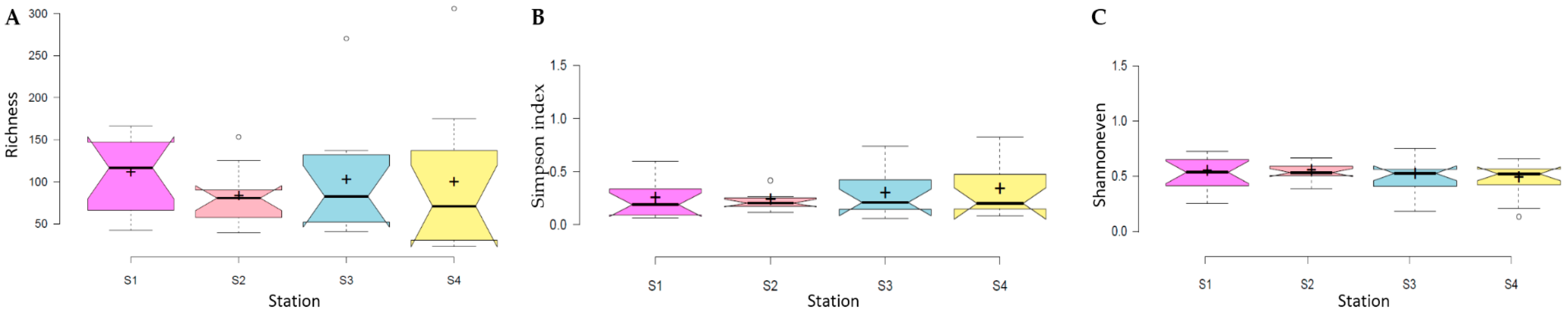 Jmse 09 00260 g003 Jmse 09 00260 g003