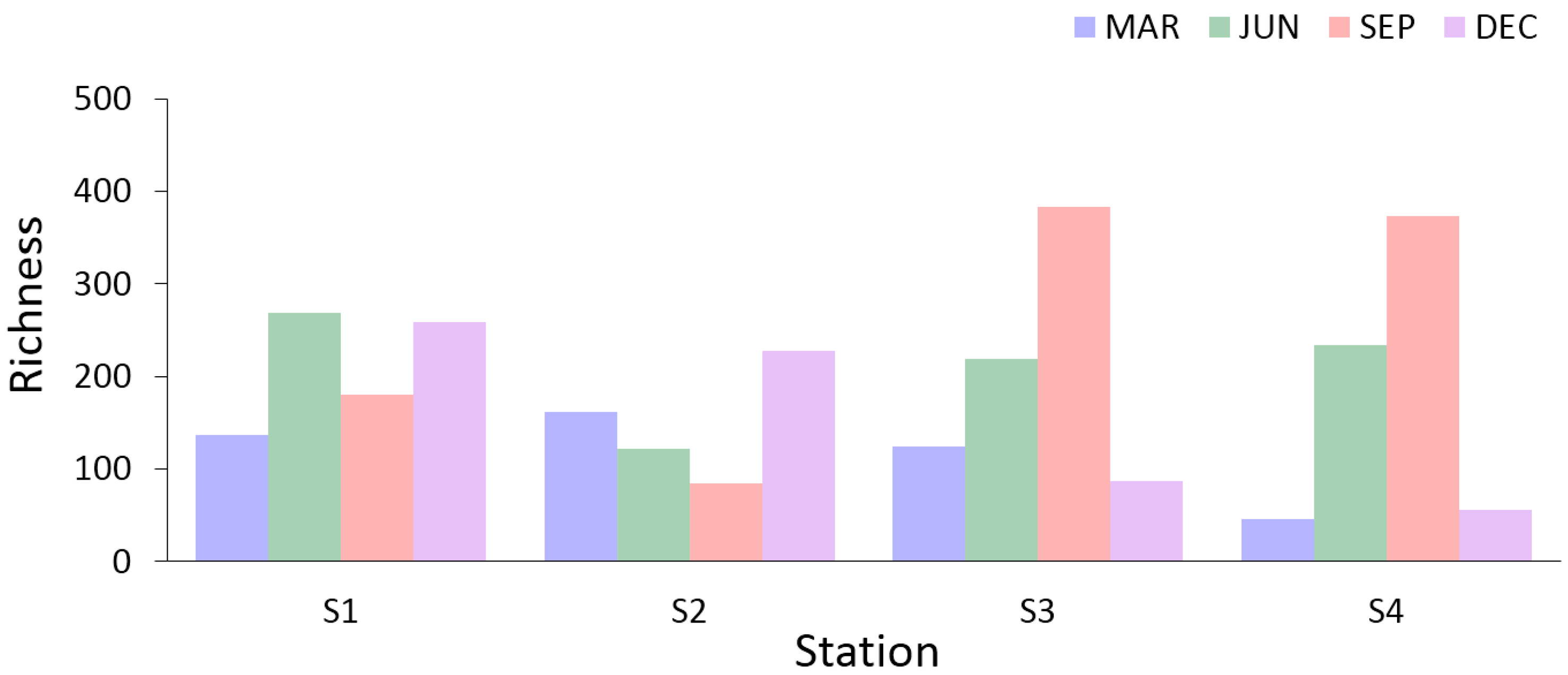 Jmse 09 00260 g005 Jmse 09 00260 g005