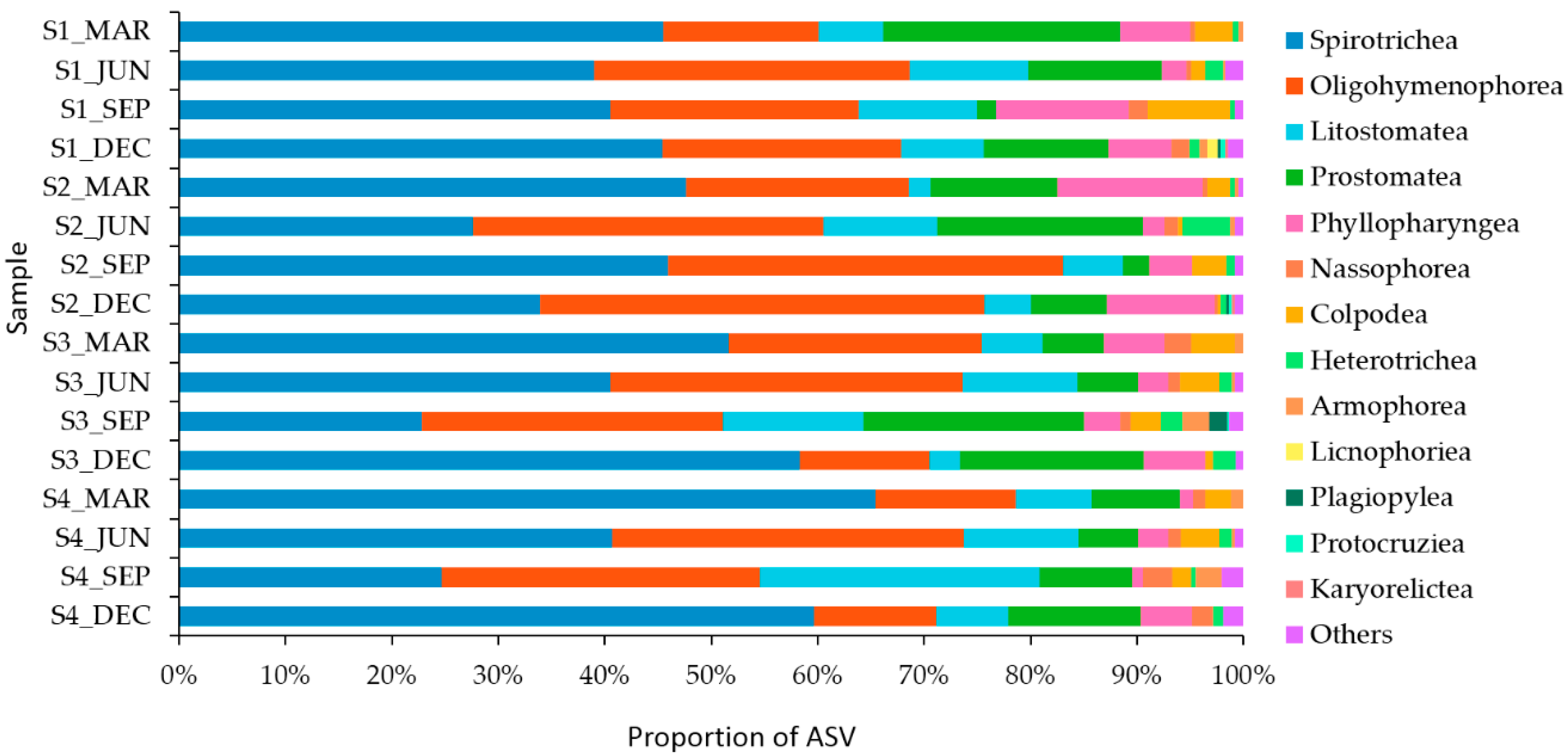 Jmse 09 00260 g006 Jmse 09 00260 g006