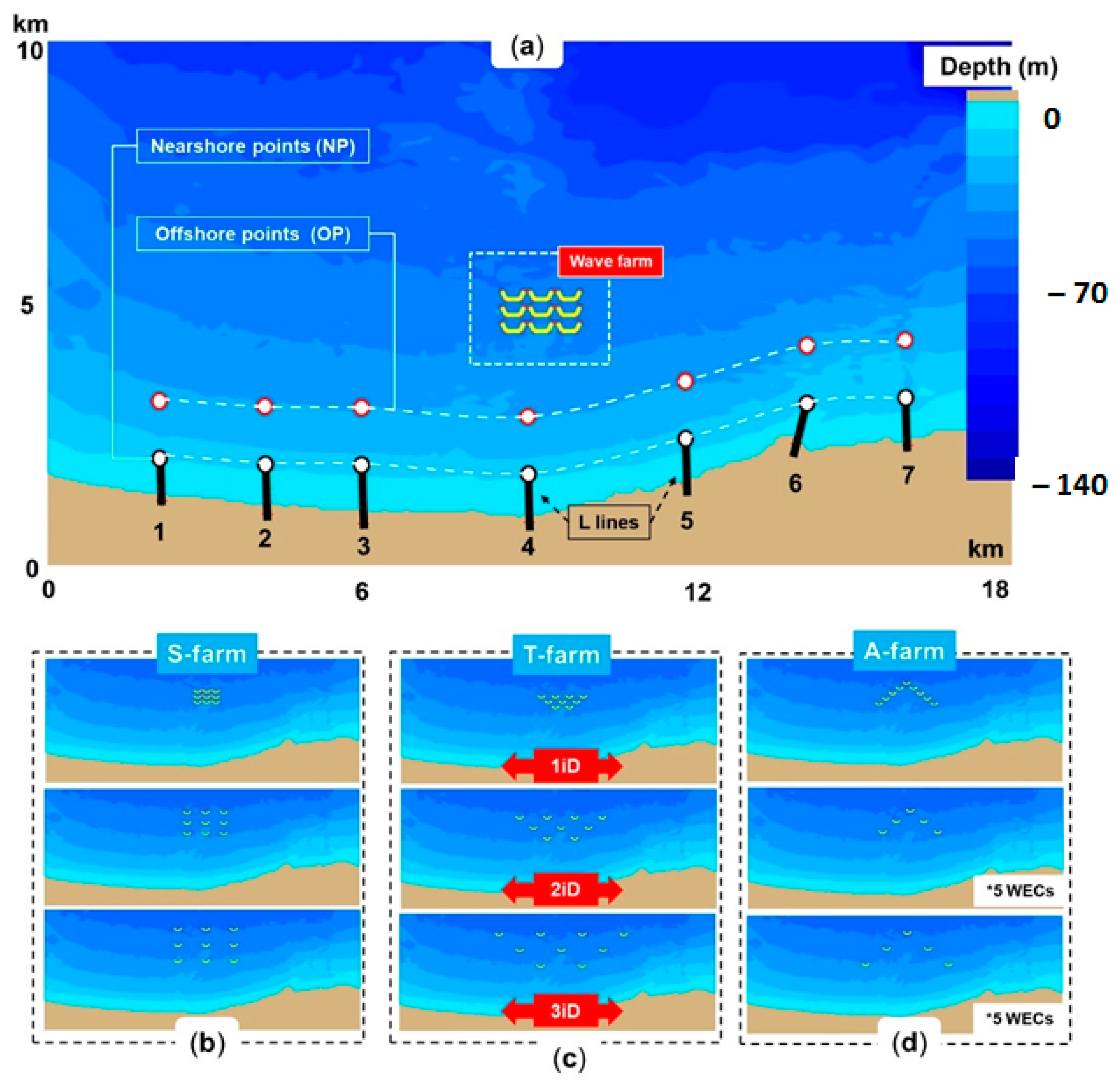 Infragravity waves - Coastal Wiki