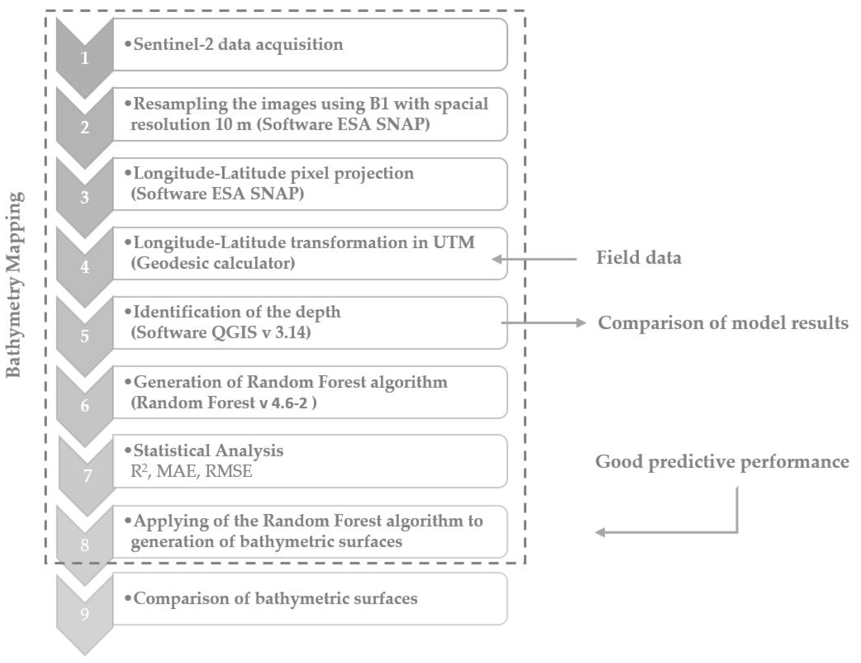 Jmse 09 00267 g002 Jmse 09 00267 g002
