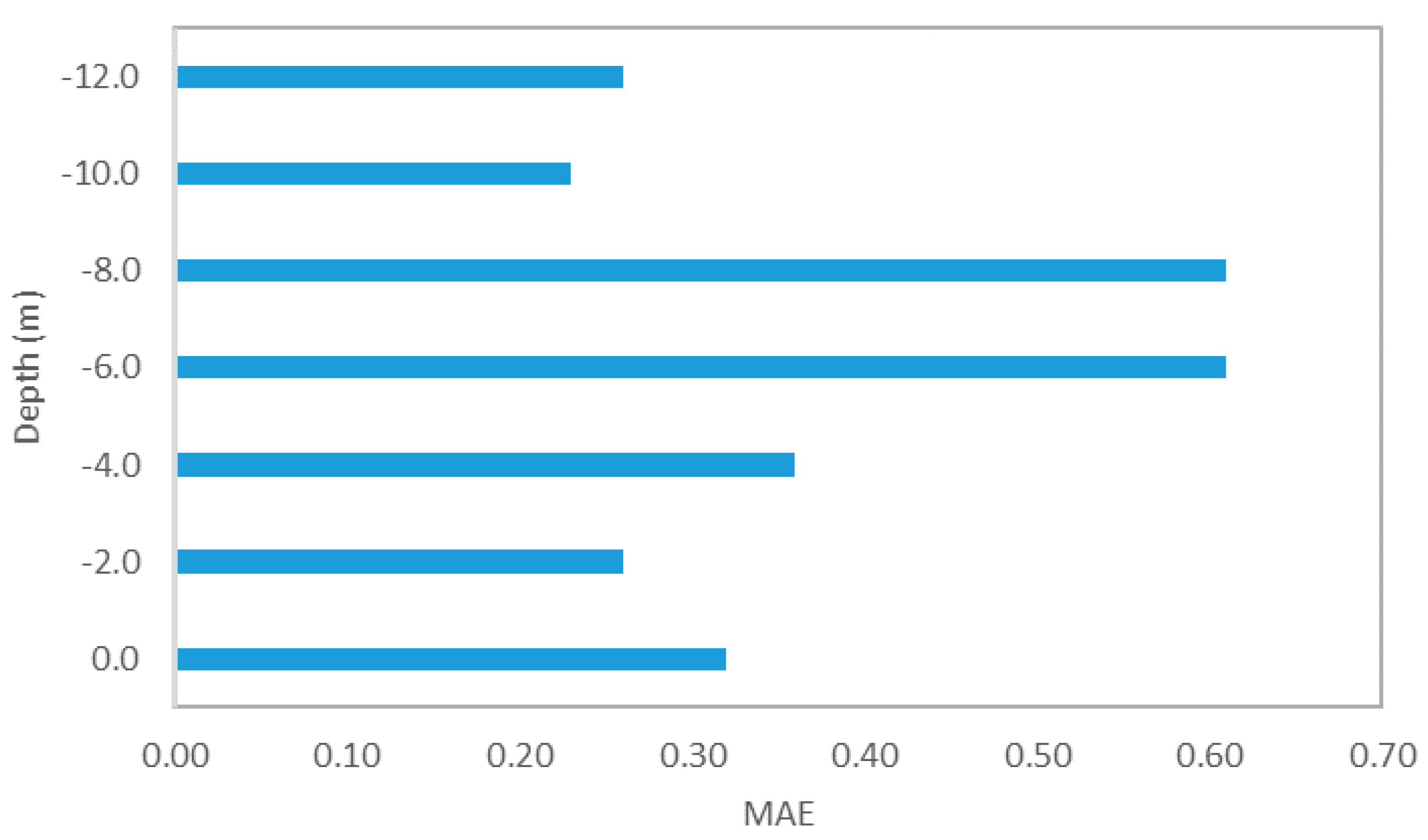 Jmse 09 00267 g003 Jmse 09 00267 g003