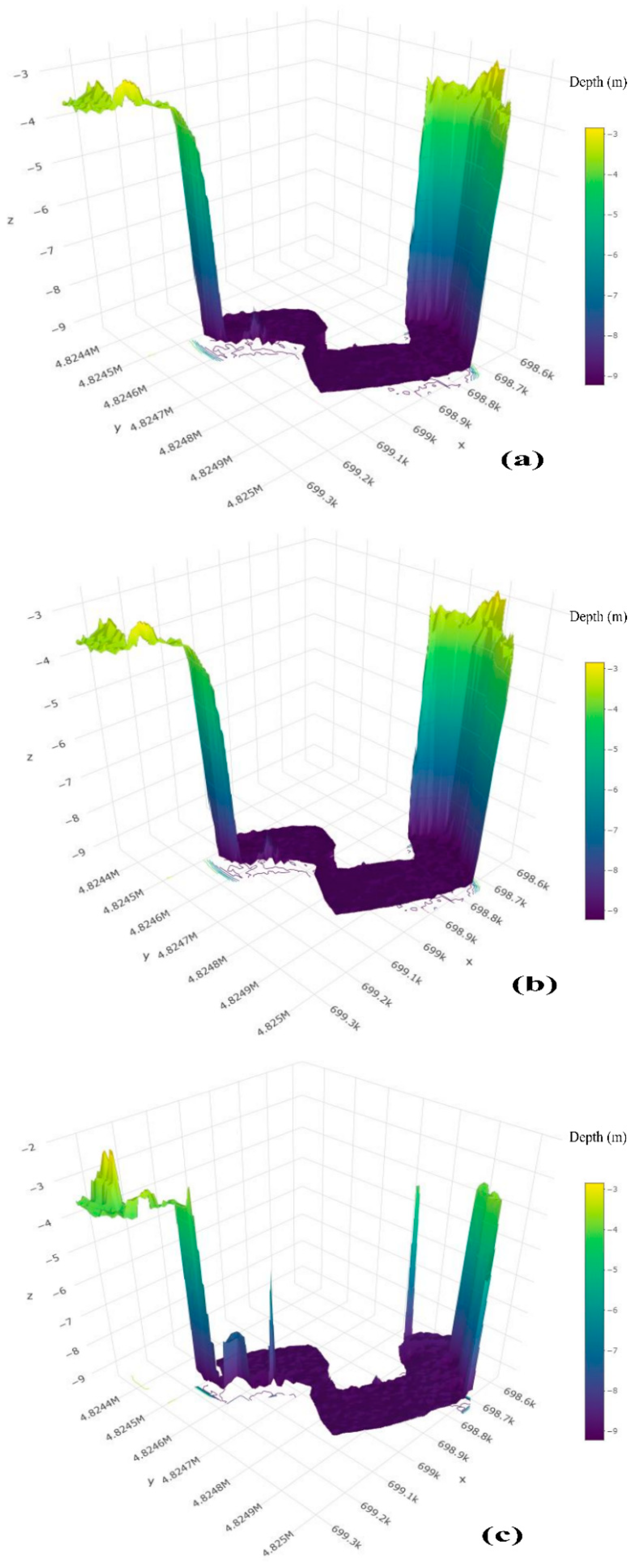 Jmse 09 00267 g004 Jmse 09 00267 g004