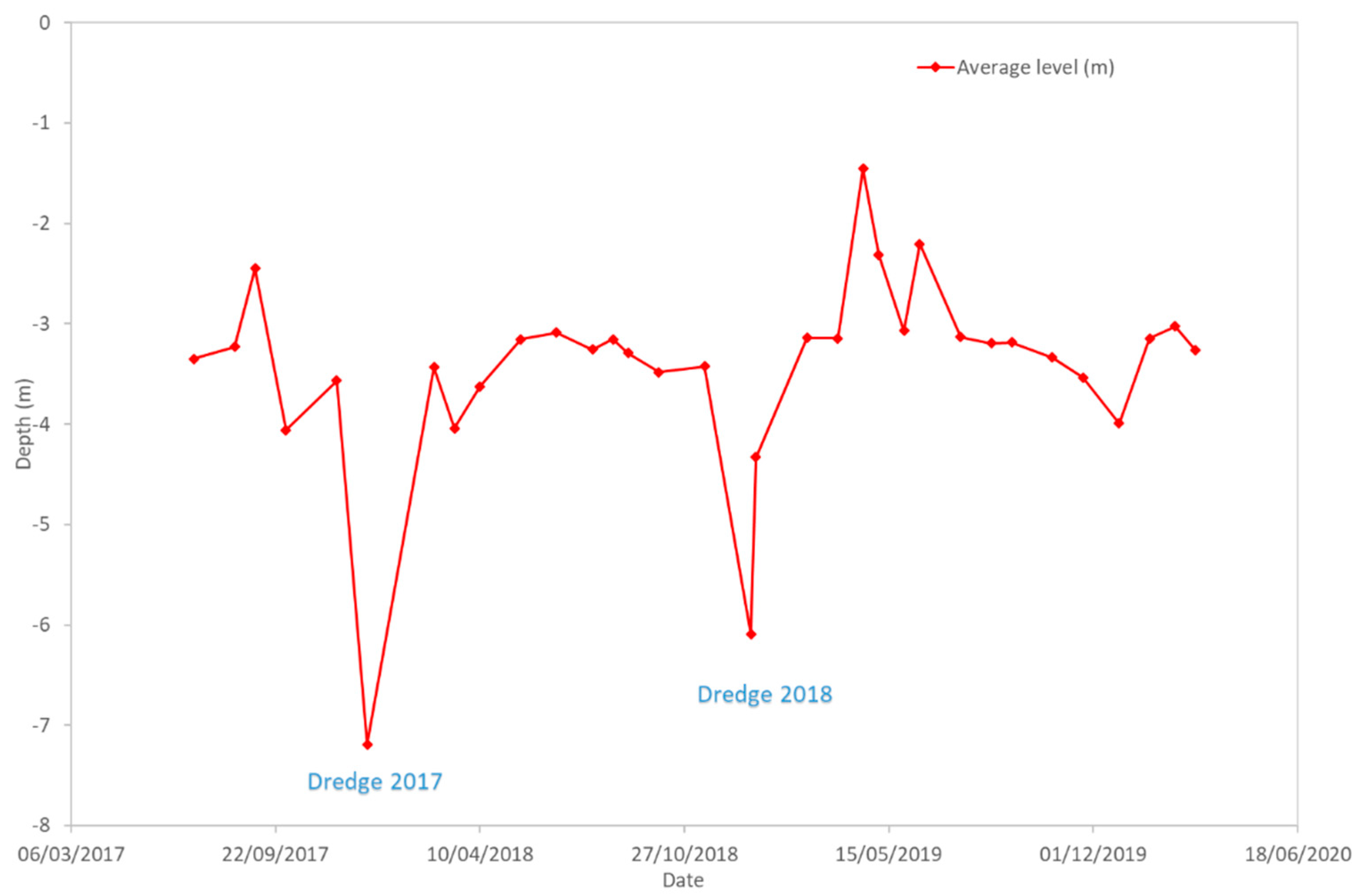 Jmse 09 00267 g008 Jmse 09 00267 g008