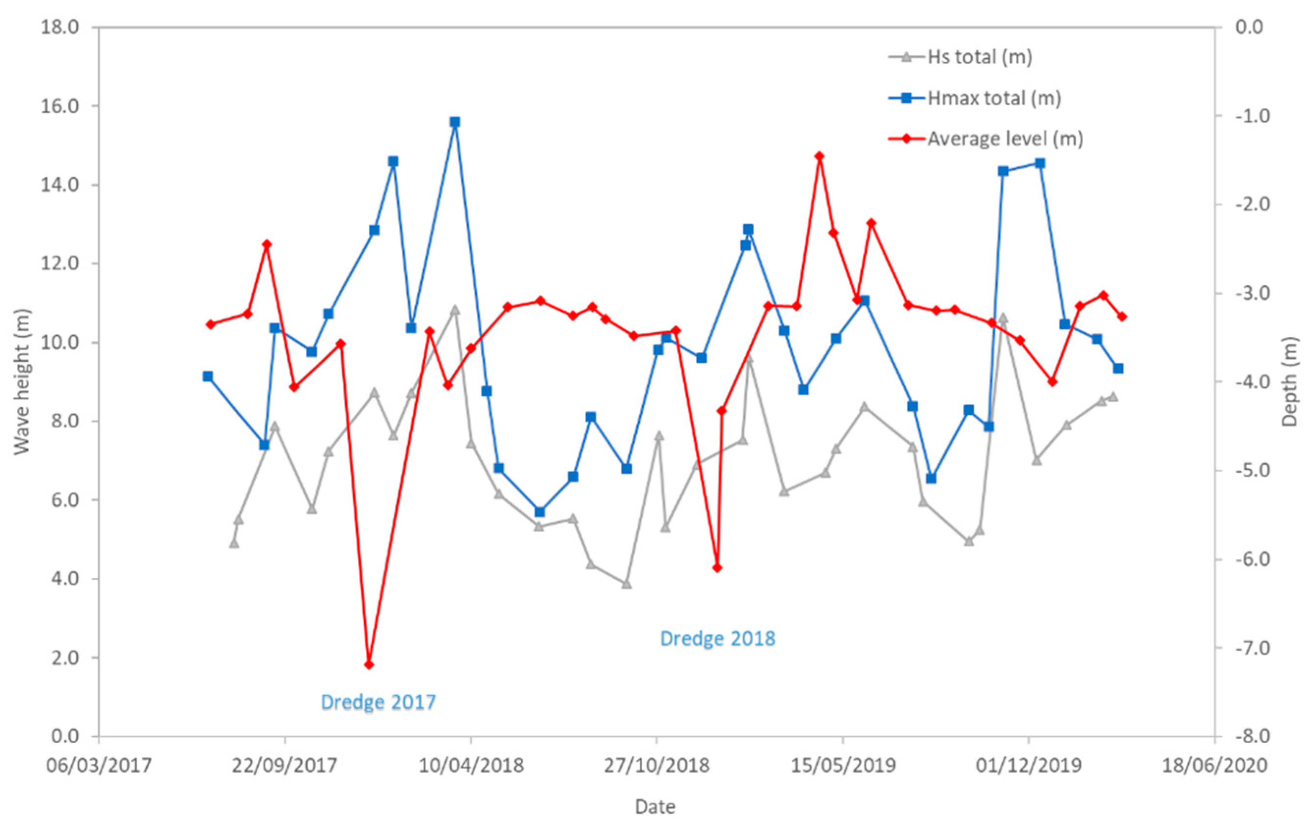 Jmse 09 00267 g009 Jmse 09 00267 g009