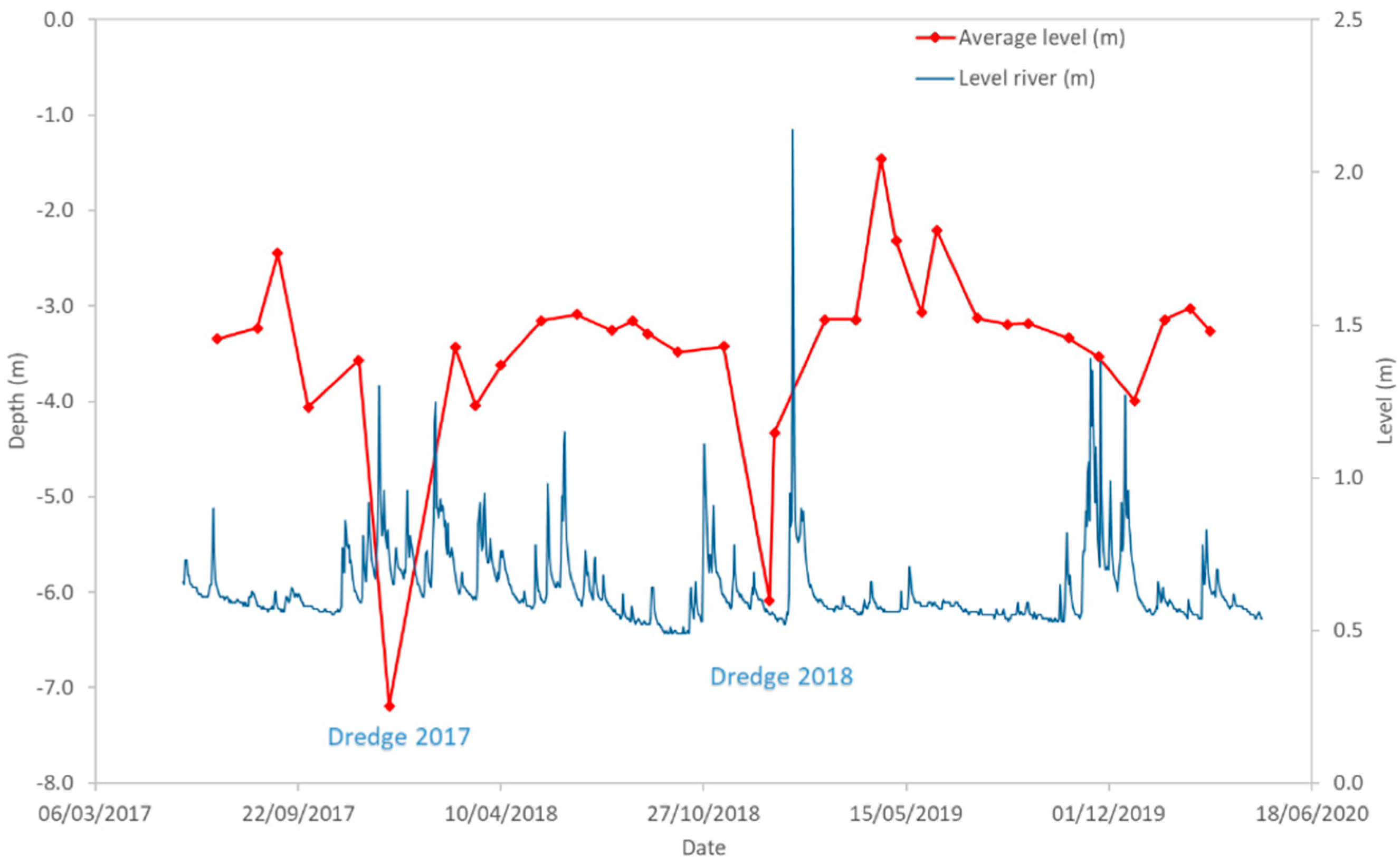 Jmse 09 00267 g010 Jmse 09 00267 g010