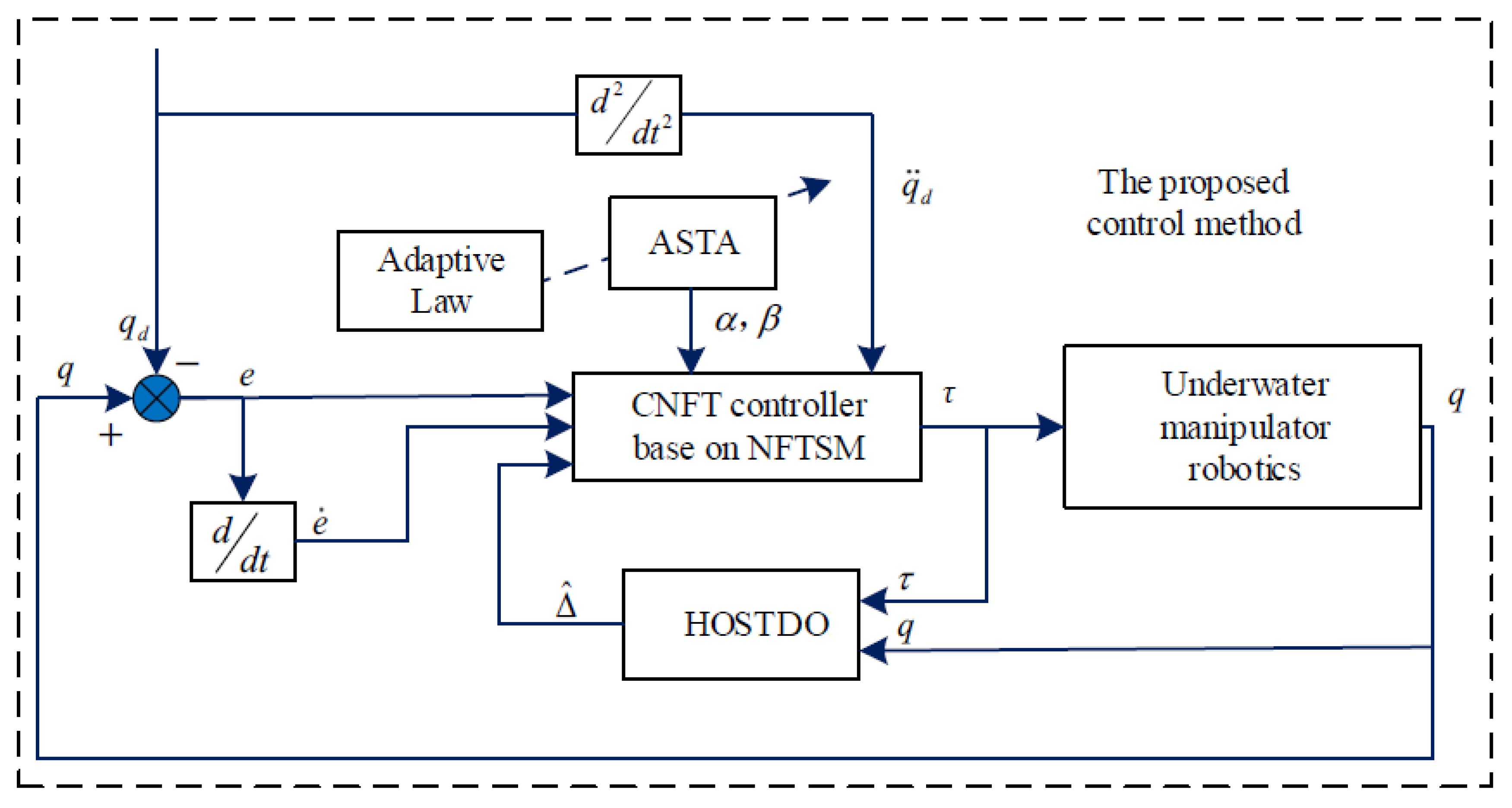 Jmse 09 00269 g001 Jmse 09 00269 g001