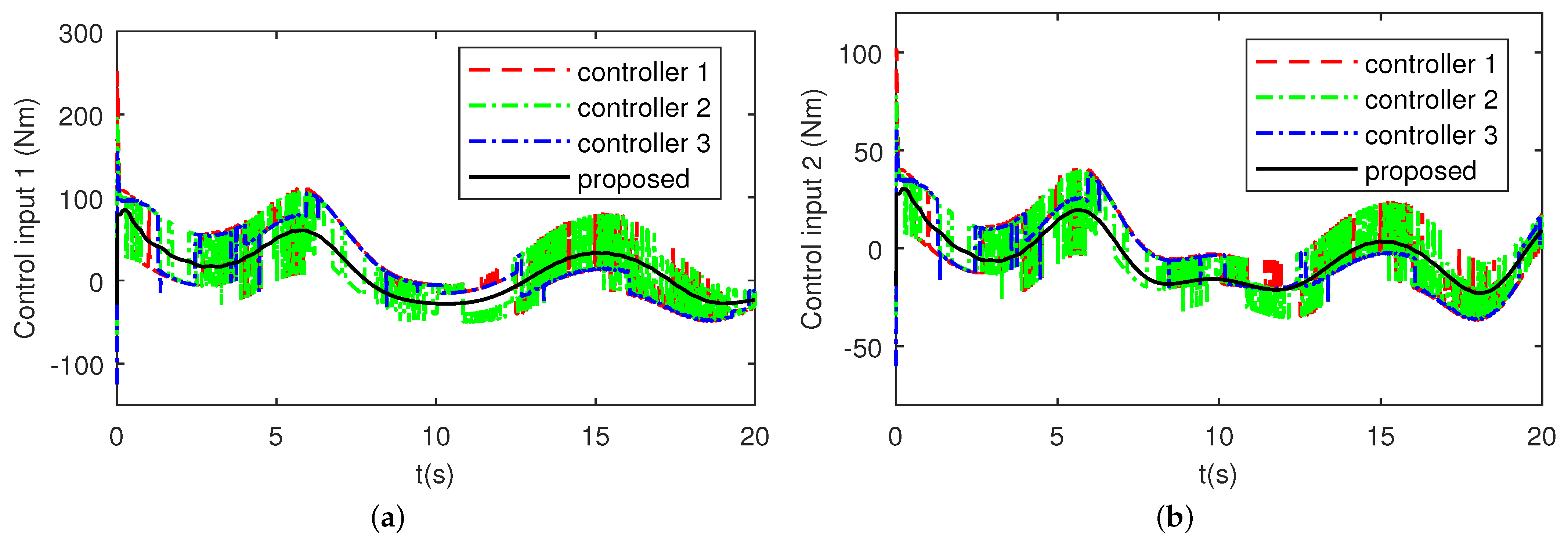 Jmse 09 00269 g004 Jmse 09 00269 g004