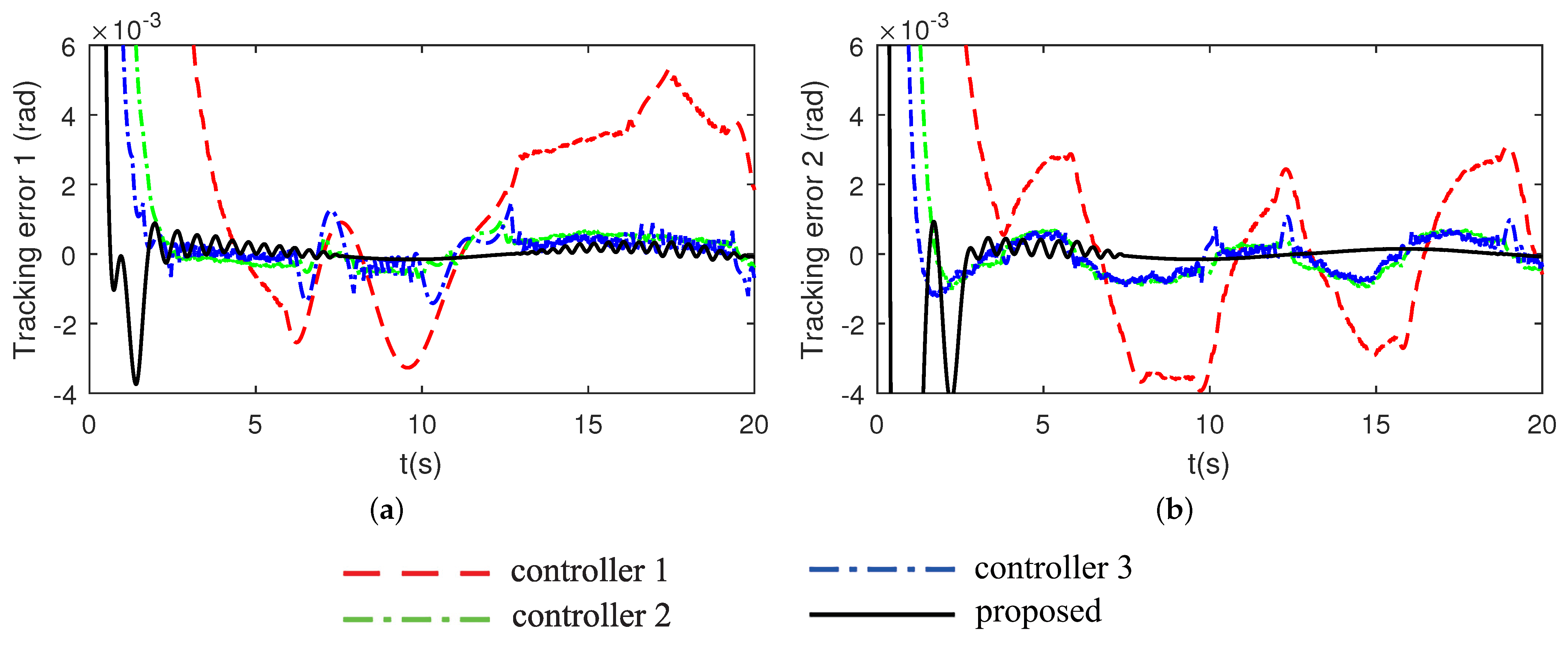 Jmse 09 00269 g005 Jmse 09 00269 g005
