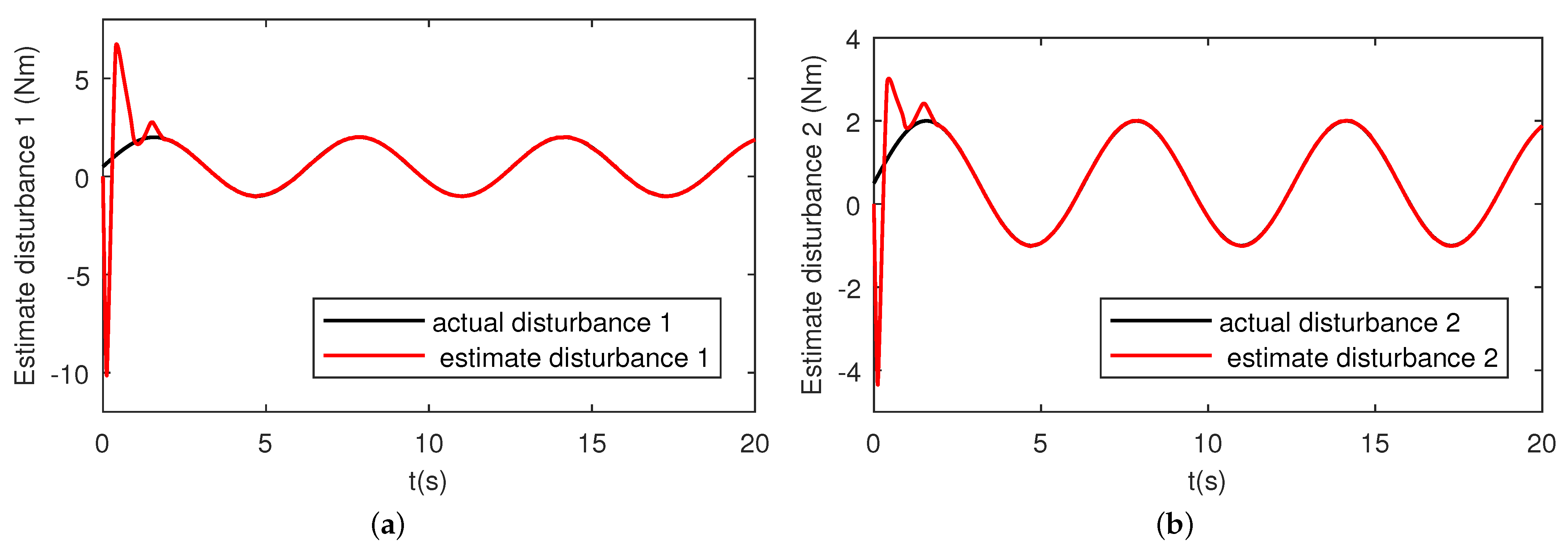 Jmse 09 00269 g006 Jmse 09 00269 g006