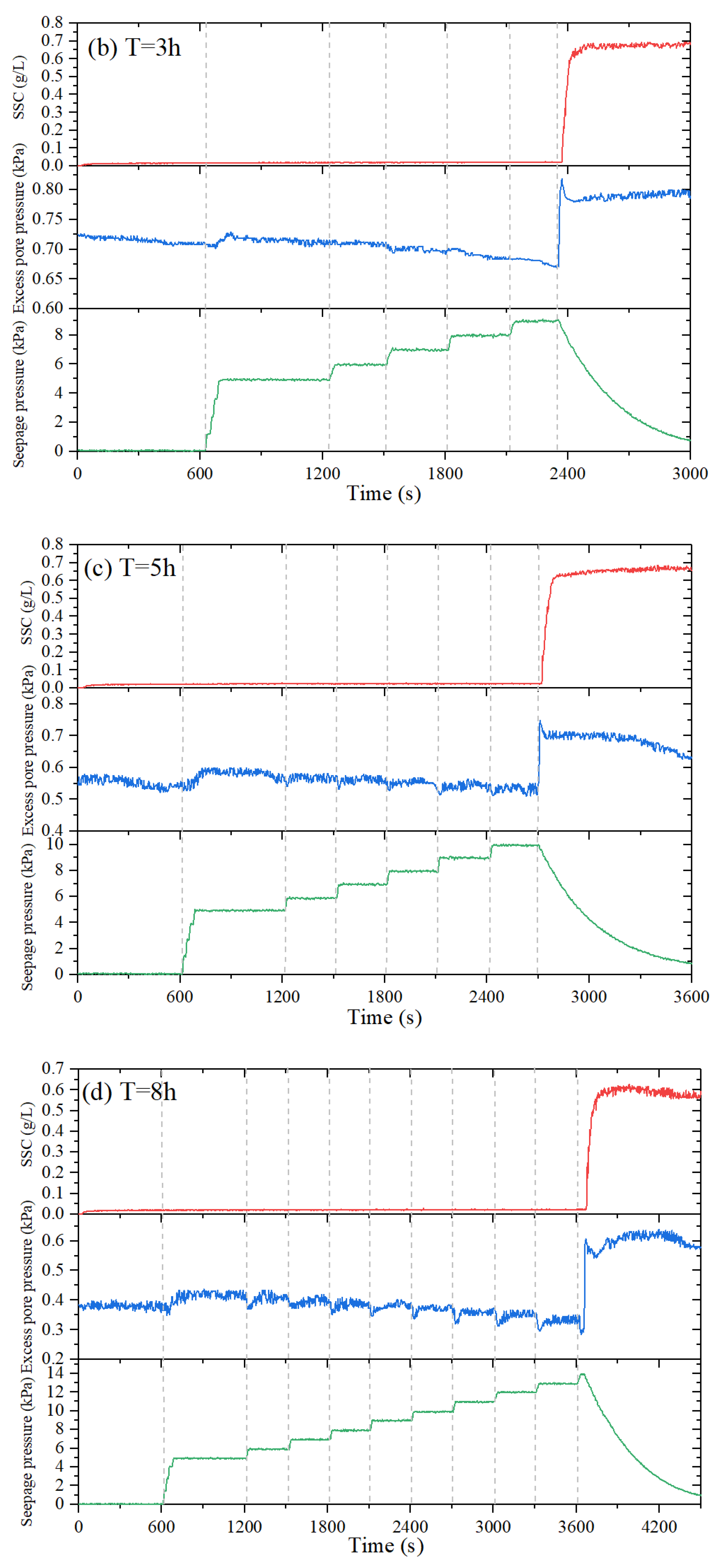 Jmse 09 00270 g005b Jmse 09 00270 g005b