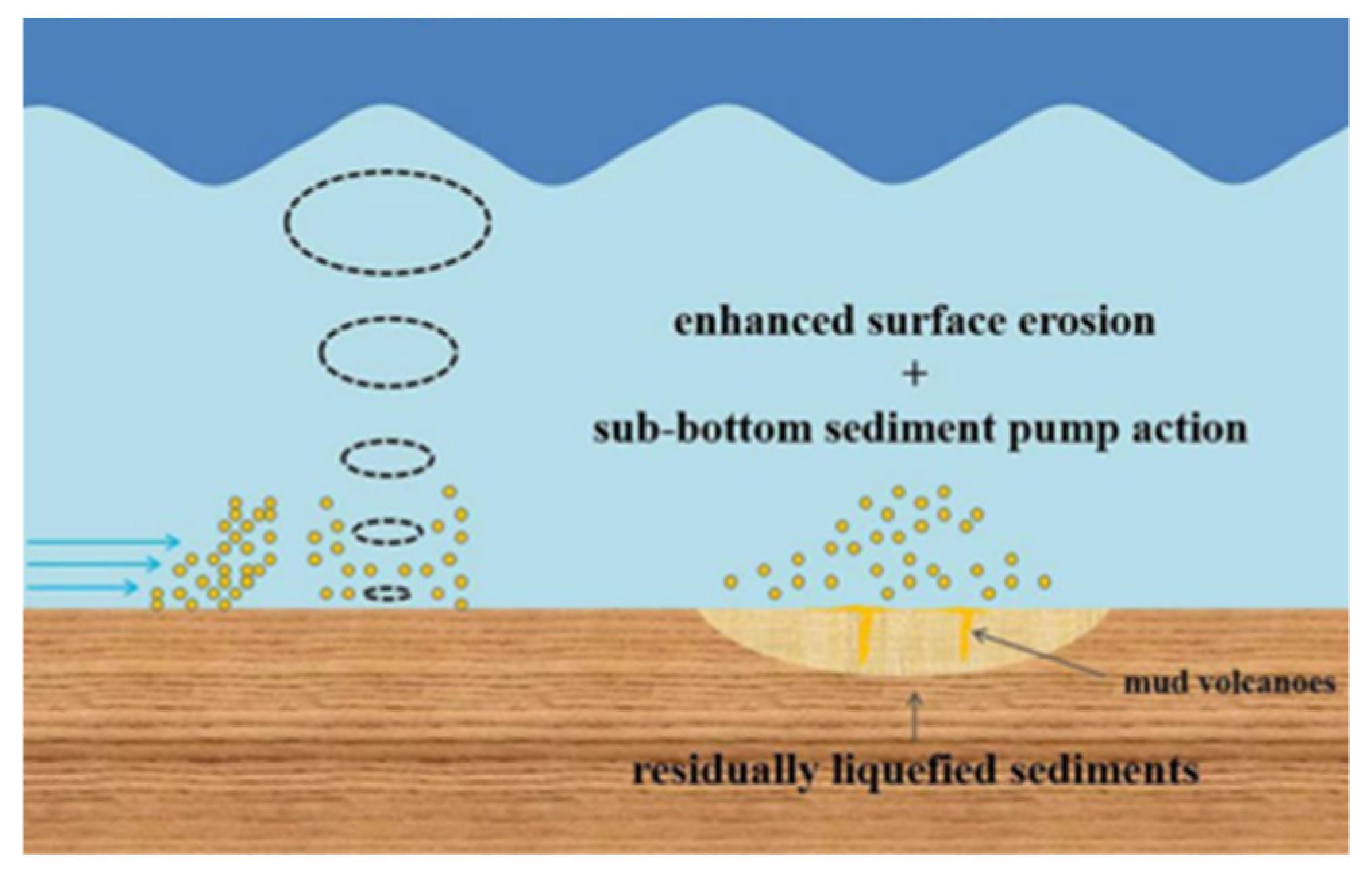 Jmse 09 00270 g011 Jmse 09 00270 g011
