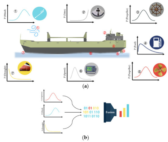 Jmse Free Full Text Modeling Of Ship Fuel Consumption Based On Multisource And Heterogeneous Data Case Study Of Passenger Ship Html