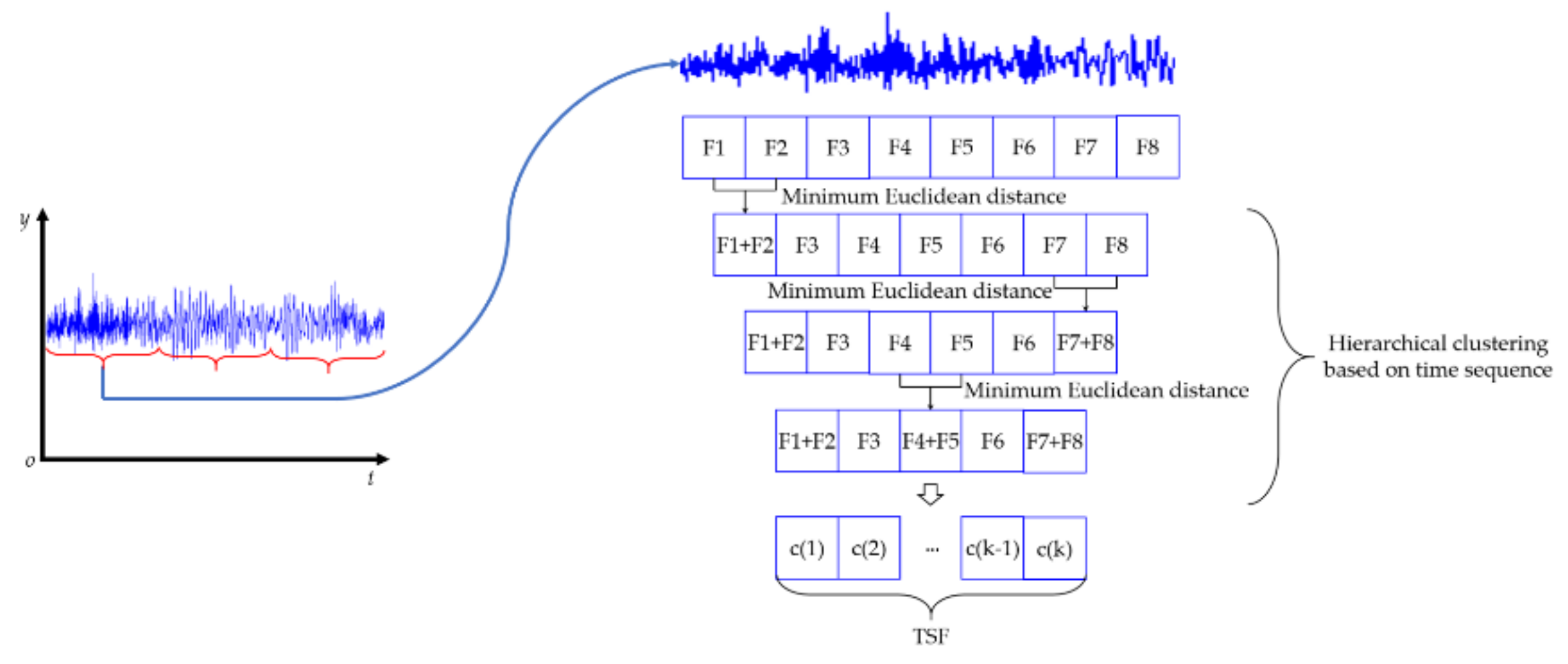 Jmse 09 00273 g005 Jmse 09 00273 g005
