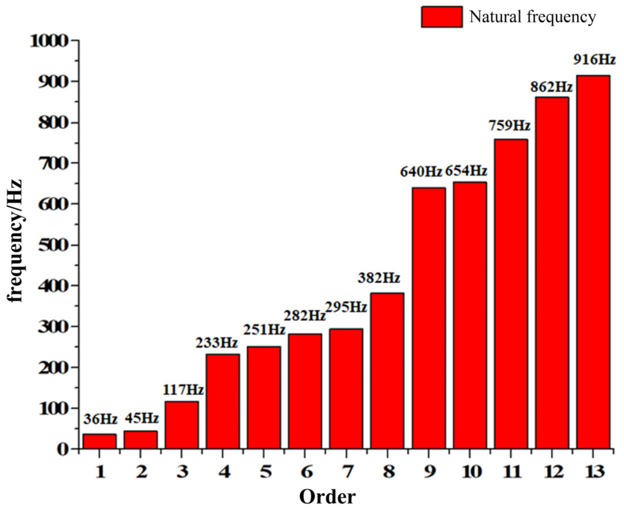 Jmse 09 00274 g006 Jmse 09 00274 g006