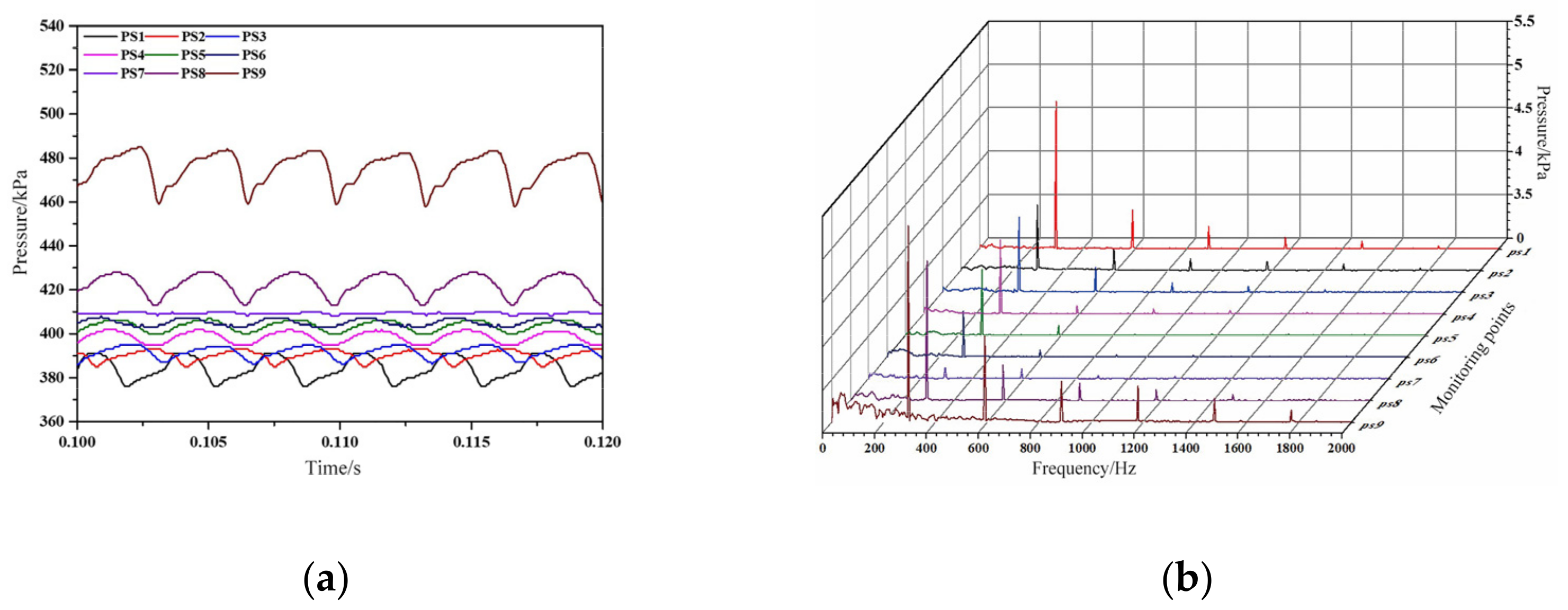 Jmse 09 00274 g010 Jmse 09 00274 g010