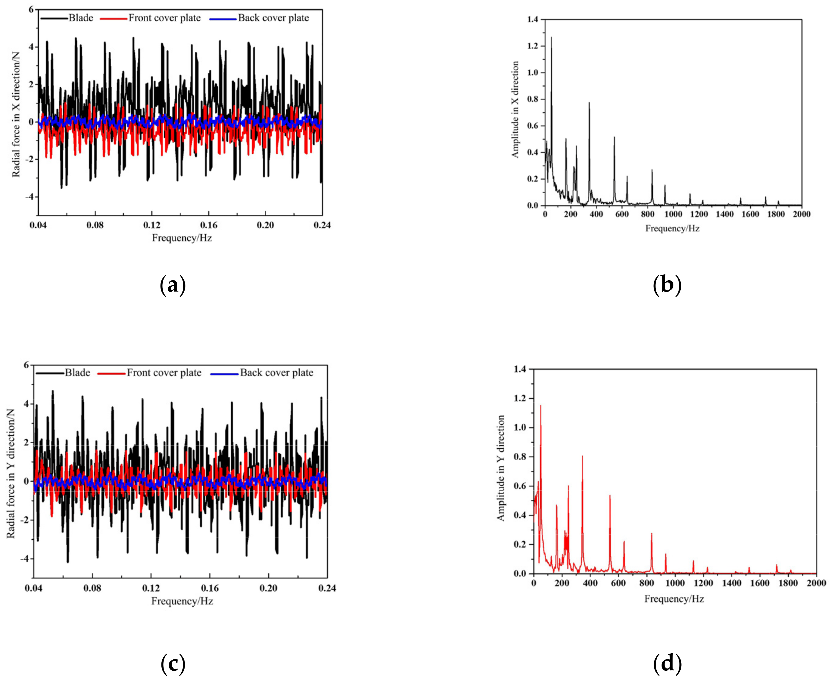 Jmse 09 00274 g011a Jmse 09 00274 g011a