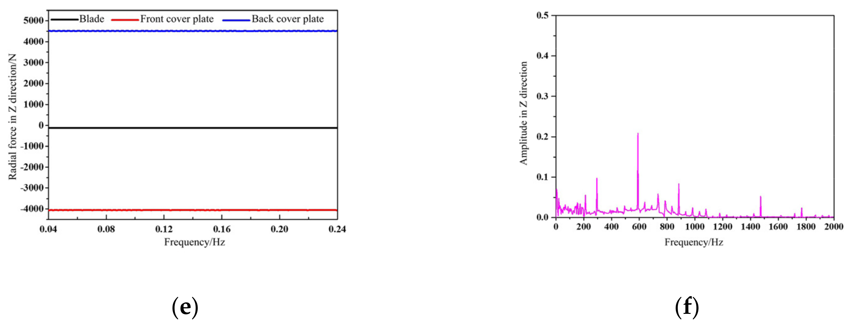 Jmse 09 00274 g011b Jmse 09 00274 g011b