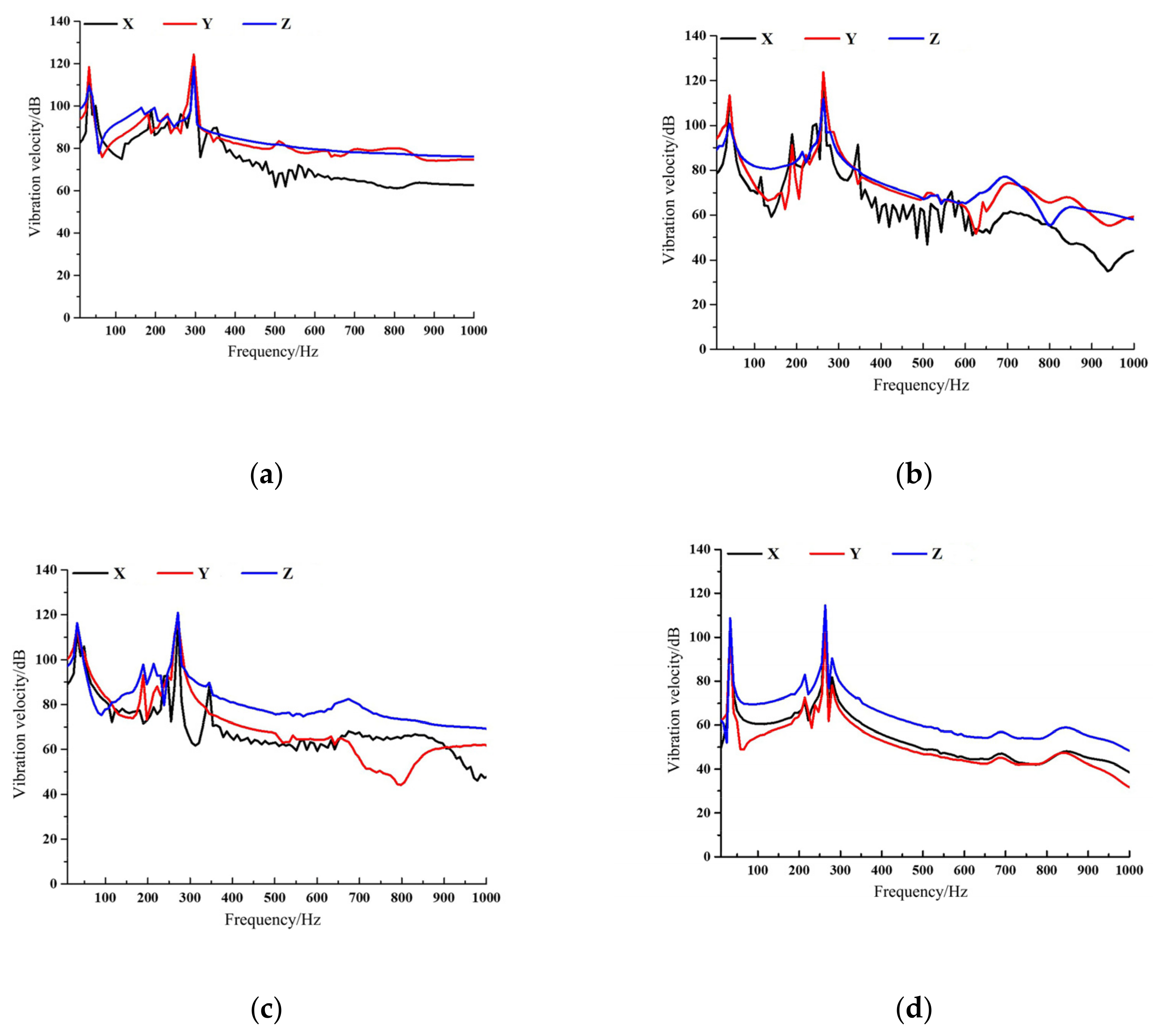 Jmse 09 00274 g017 Jmse 09 00274 g017