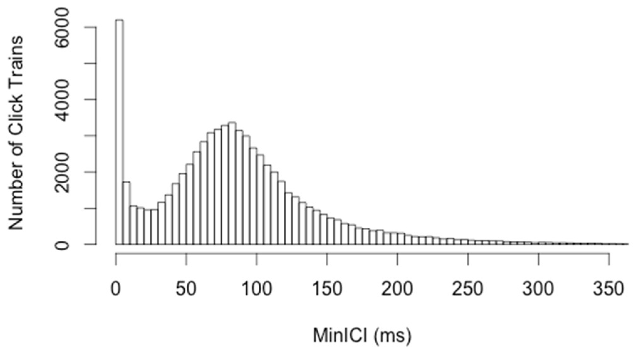 Jmse 09 00275 g002 Jmse 09 00275 g002