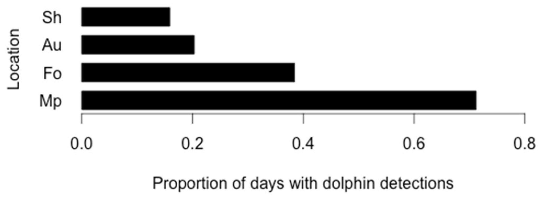 Jmse 09 00275 g003 Jmse 09 00275 g003