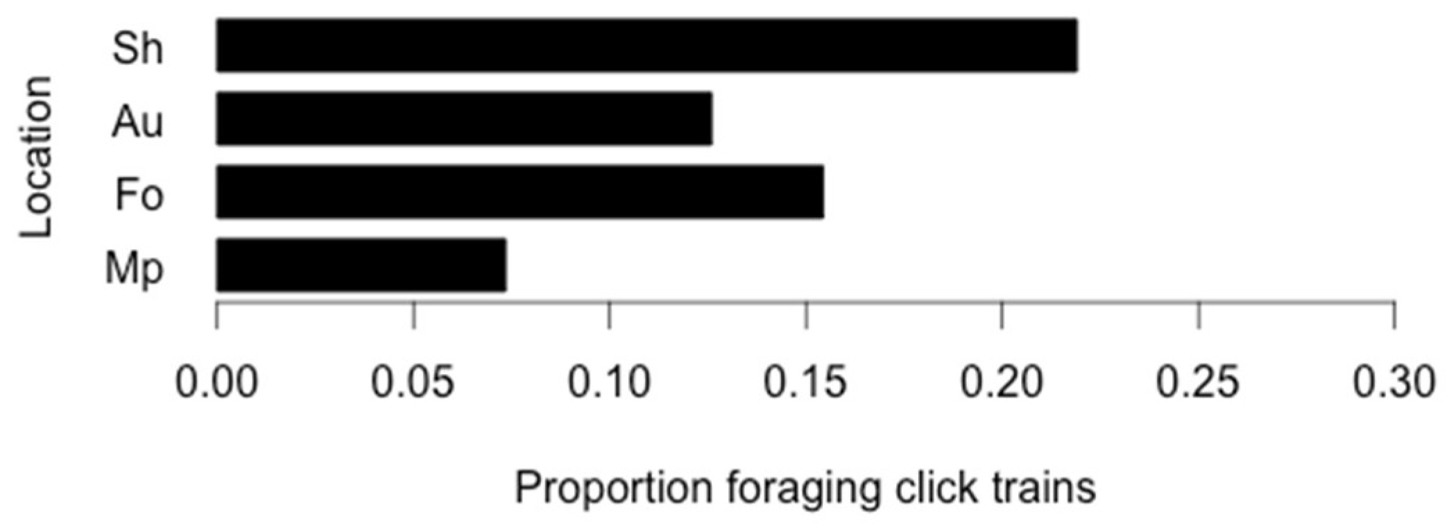 Jmse 09 00275 g004 Jmse 09 00275 g004