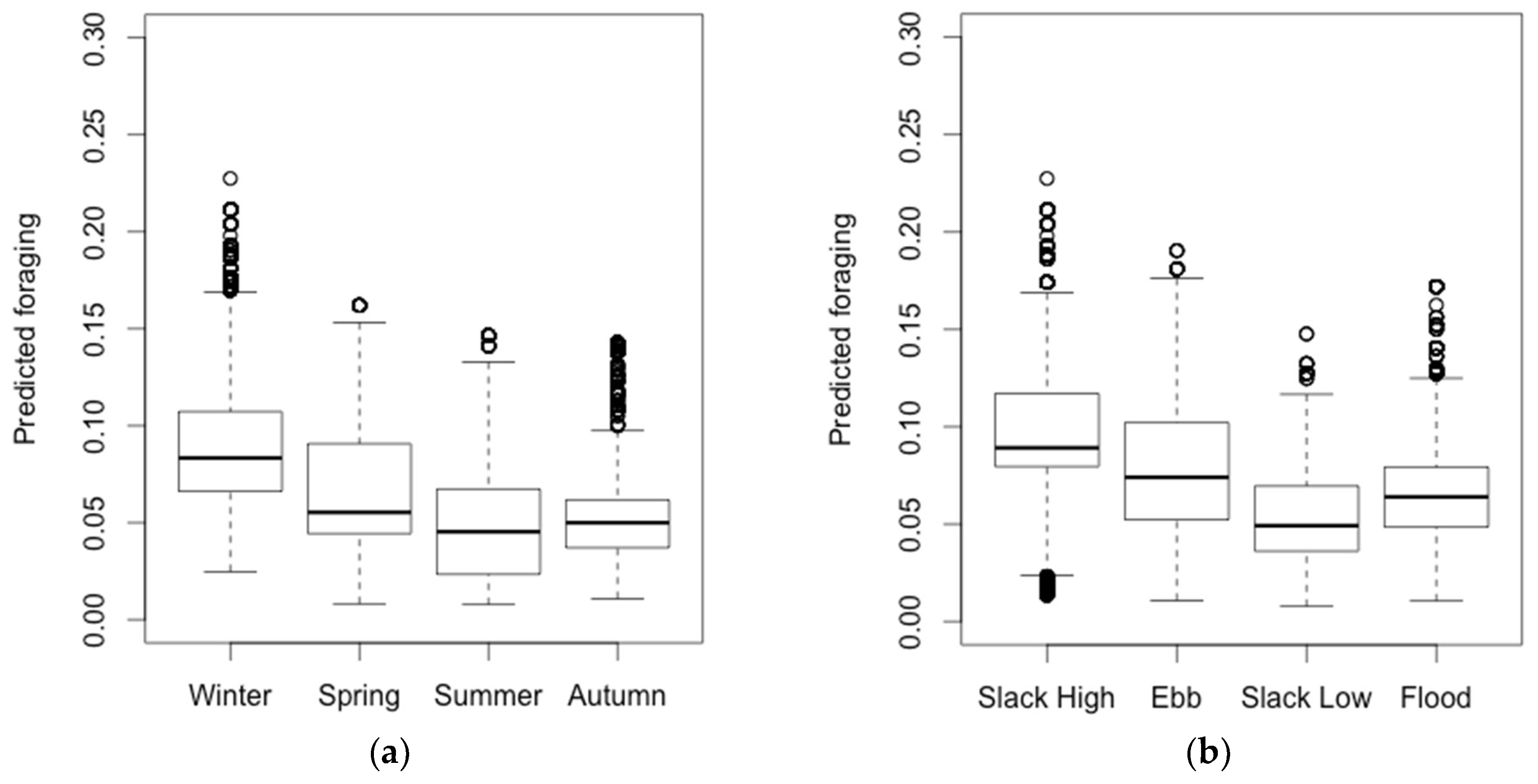 Jmse 09 00275 g005a Jmse 09 00275 g005a
