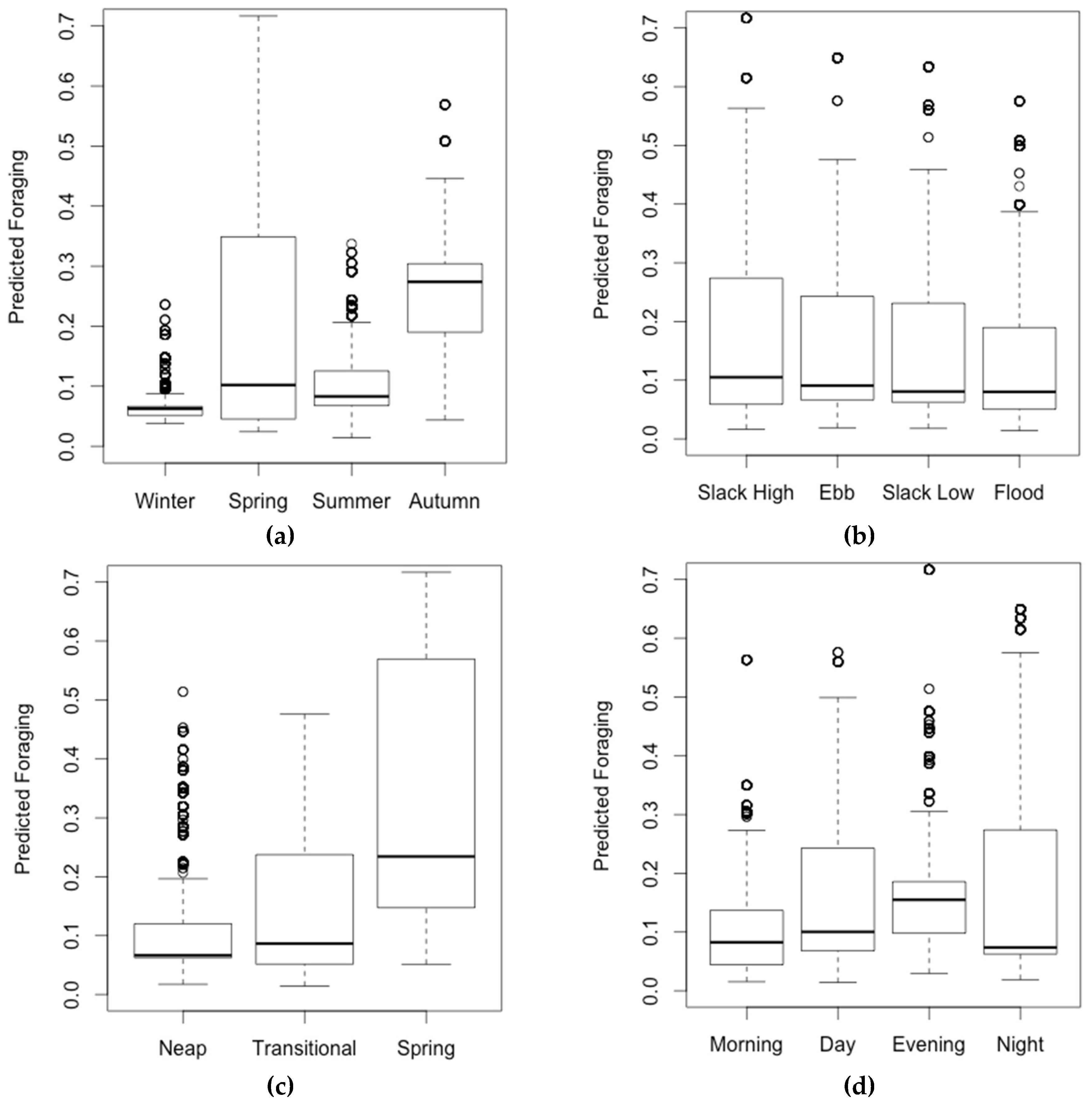 Jmse 09 00275 g006 Jmse 09 00275 g006