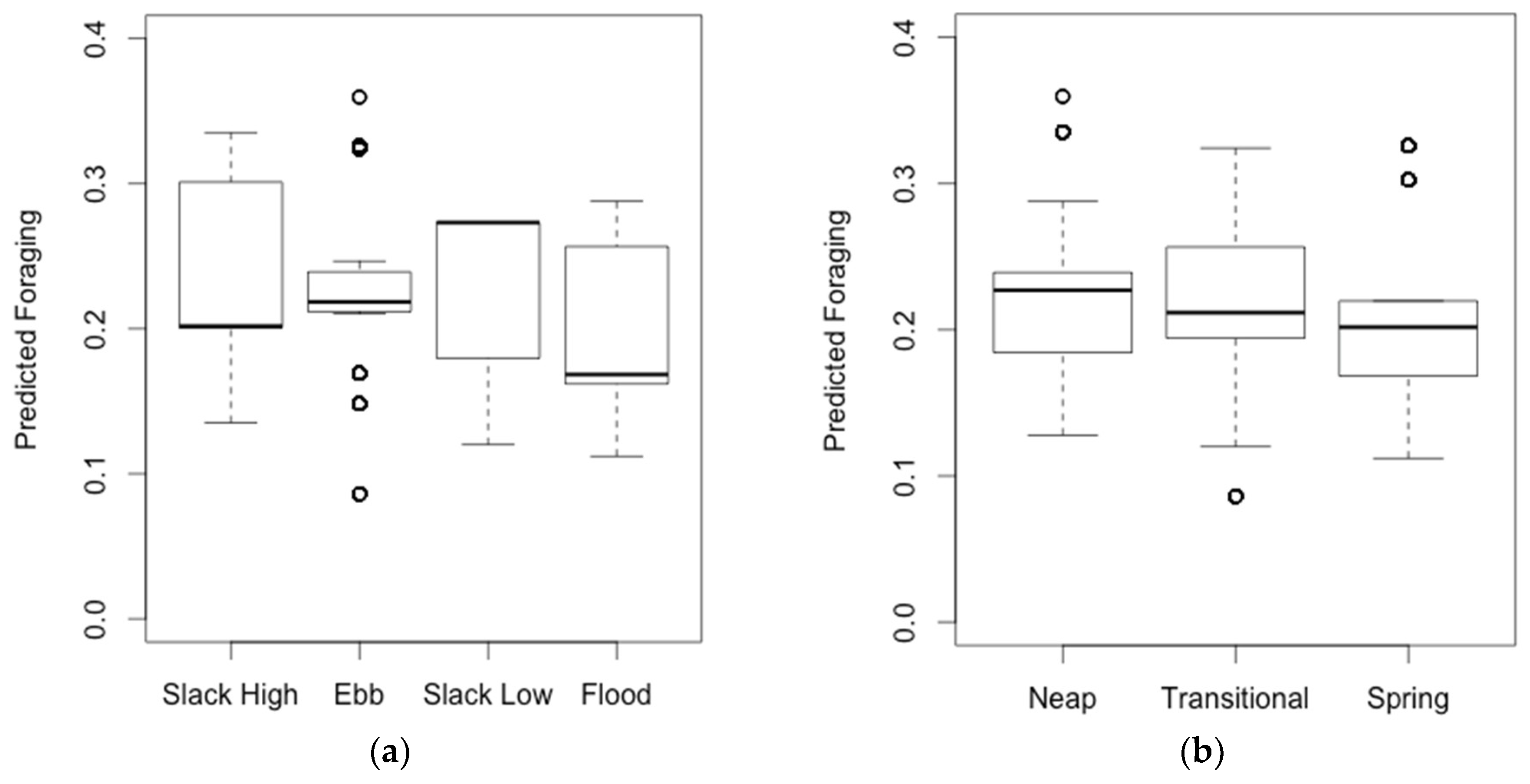 Jmse 09 00275 g008 Jmse 09 00275 g008
