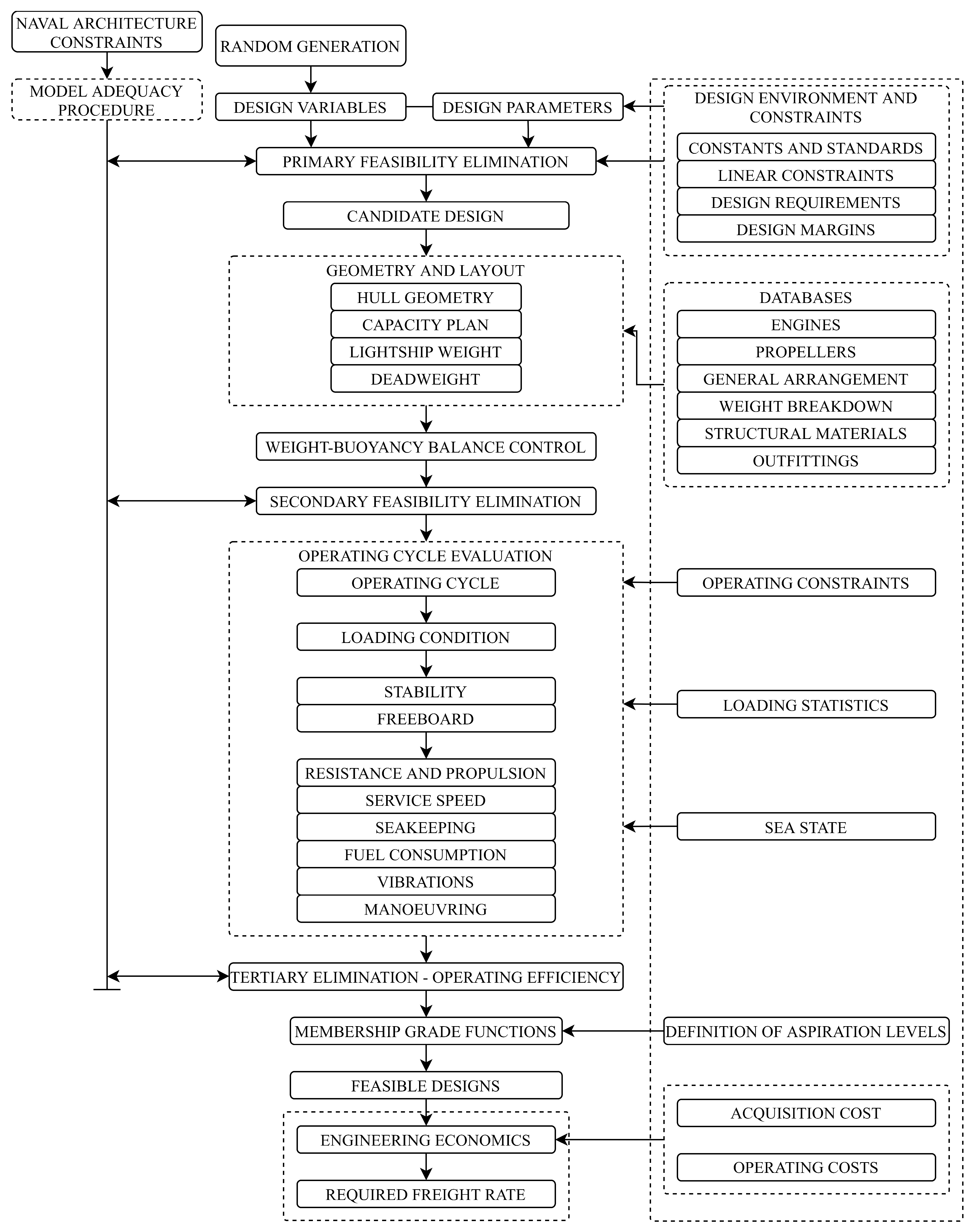 Jmse 09 00278 g002 Jmse 09 00278 g002