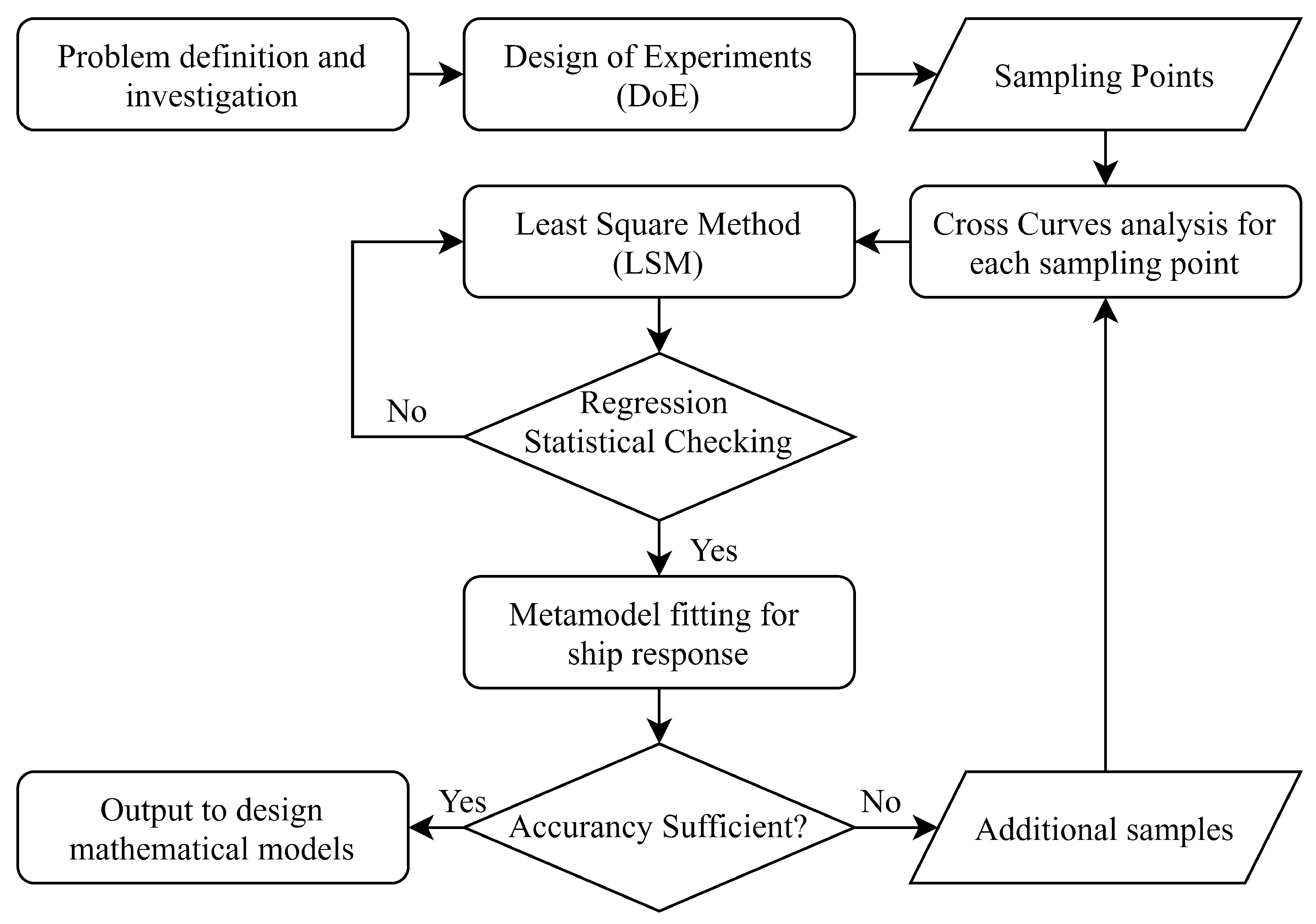 Jmse 09 00278 g003 Jmse 09 00278 g003