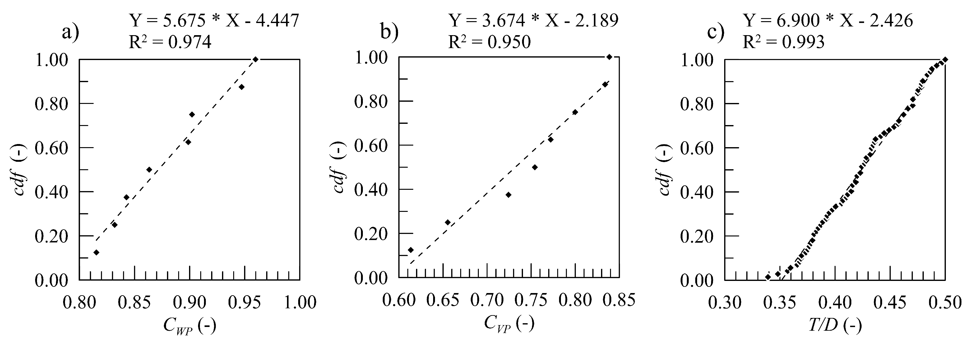 Jmse 09 00278 g004 Jmse 09 00278 g004
