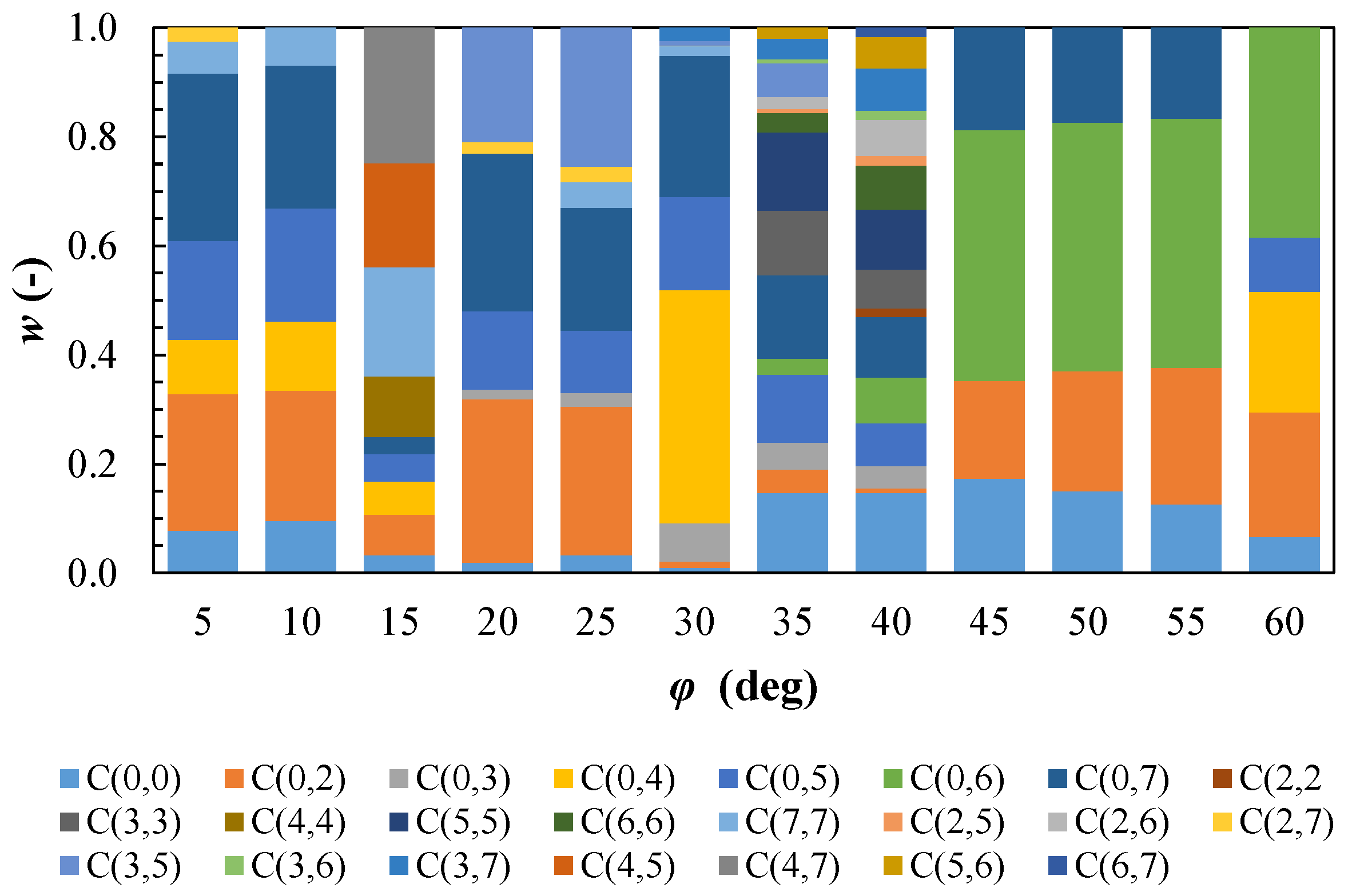 Jmse 09 00278 g007 Jmse 09 00278 g007