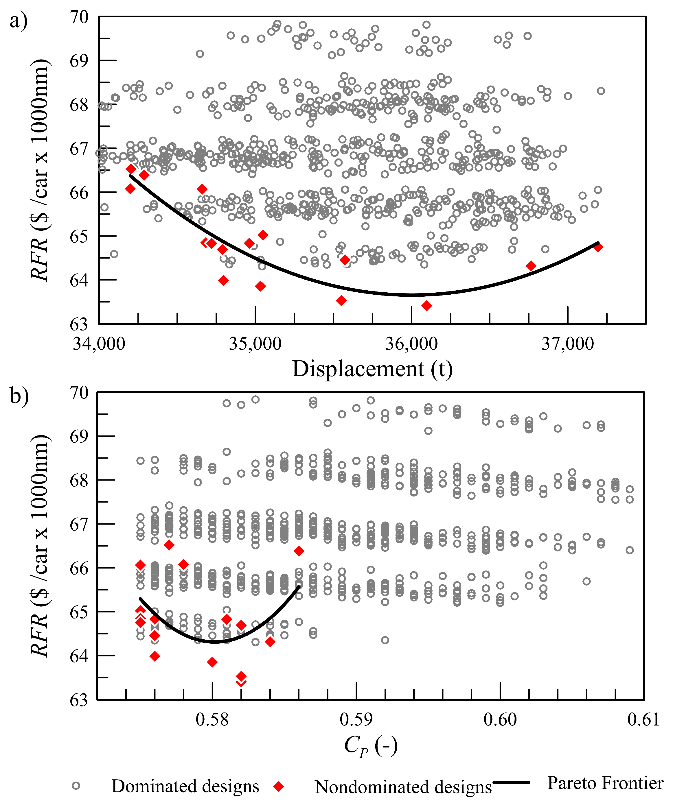 Jmse 09 00278 g009 Jmse 09 00278 g009
