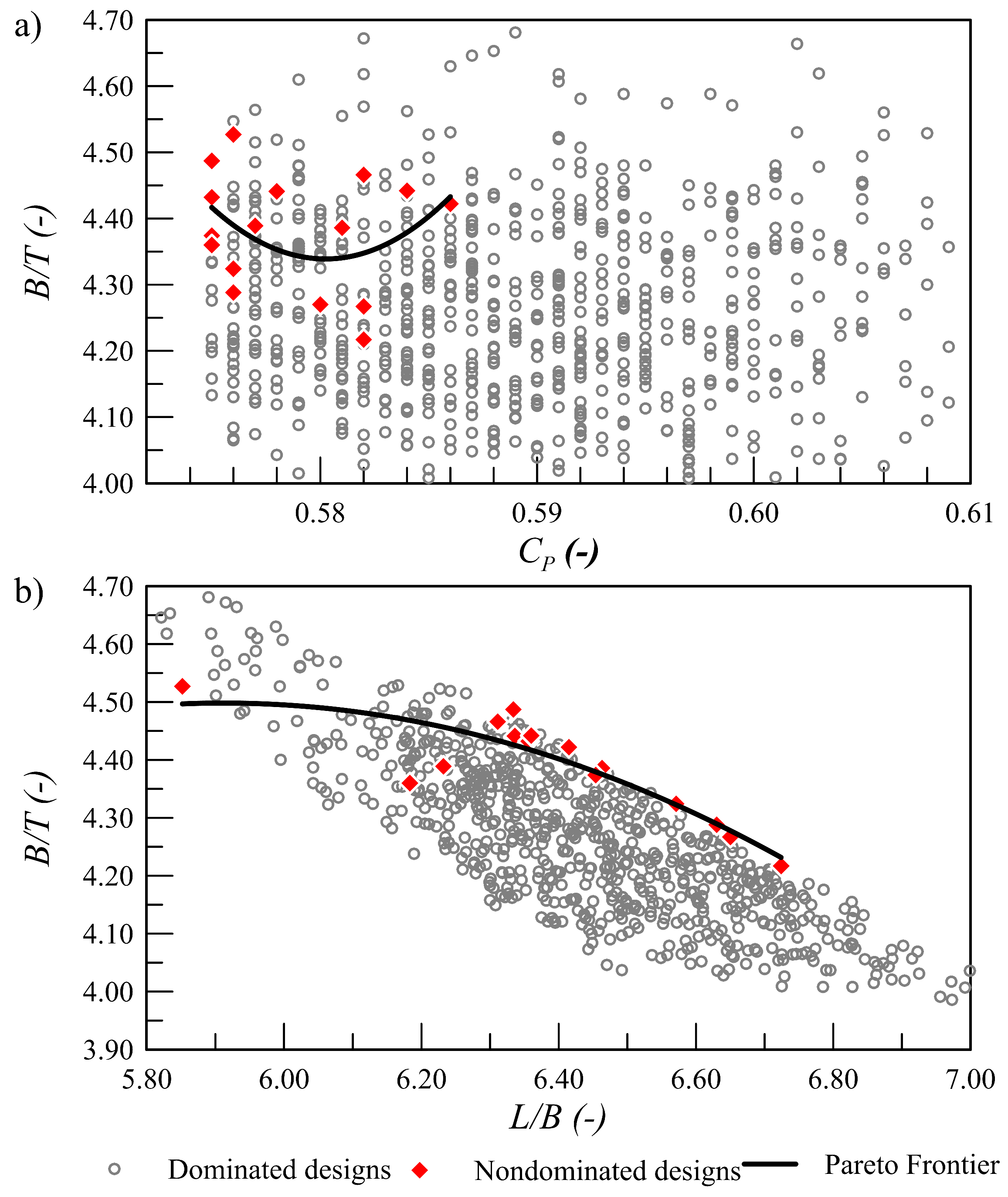 Jmse 09 00278 g010 Jmse 09 00278 g010