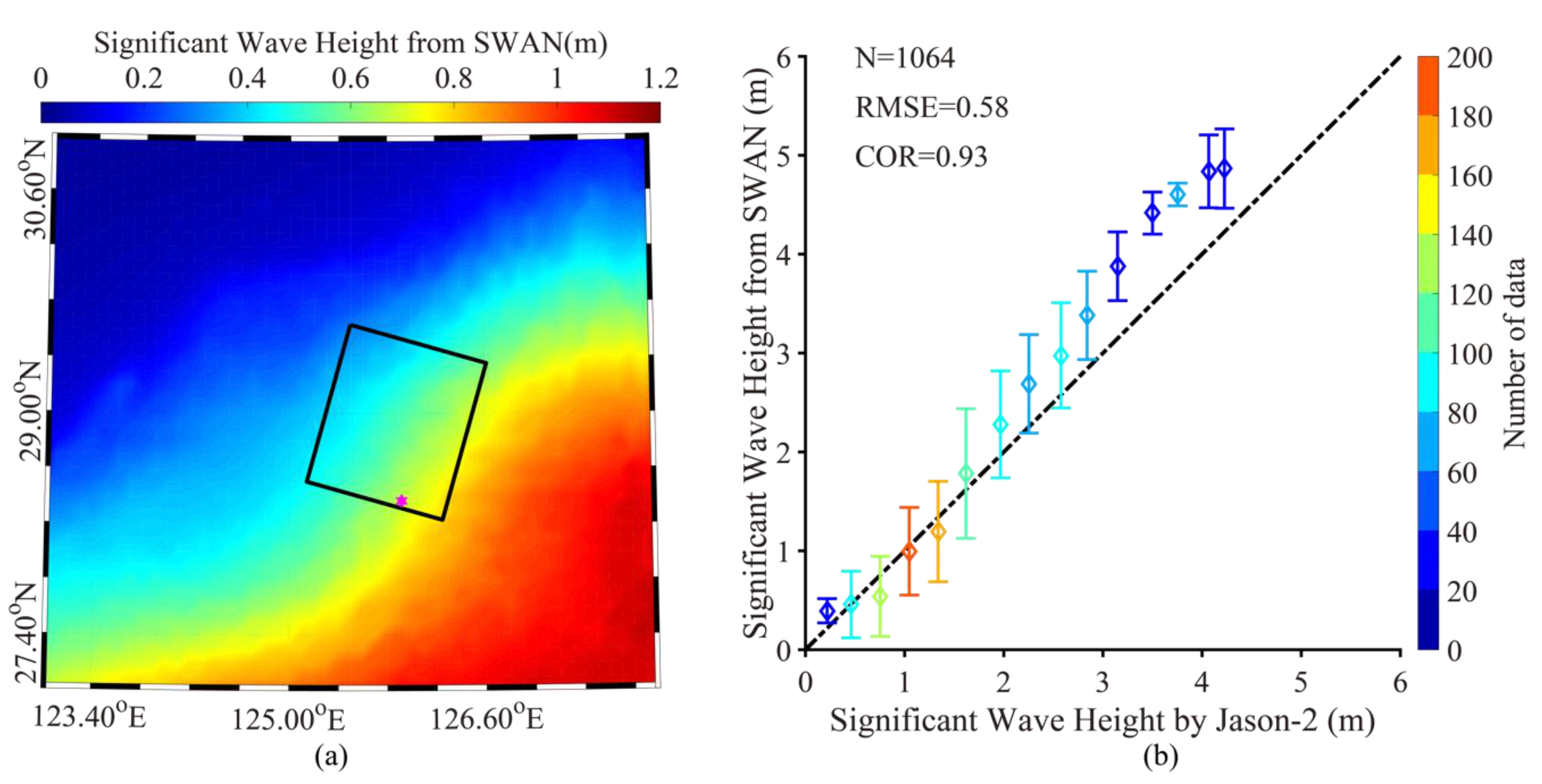 Jmse 09 00279 g006 Jmse 09 00279 g006