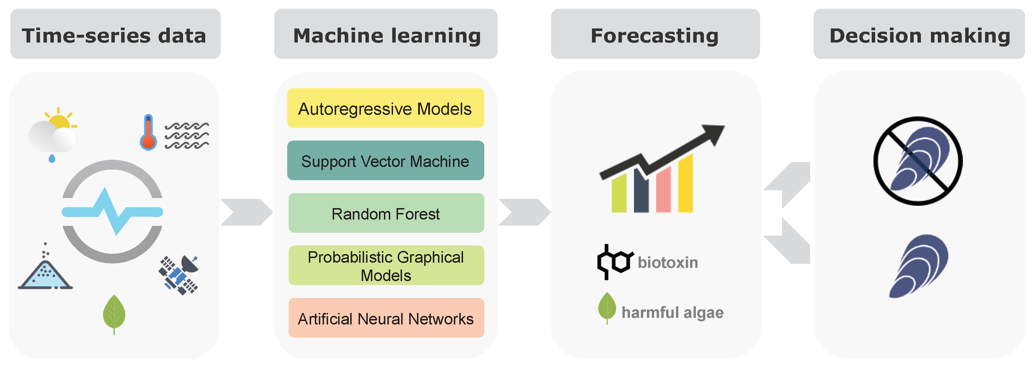 Autoregressive model machine learning cheap