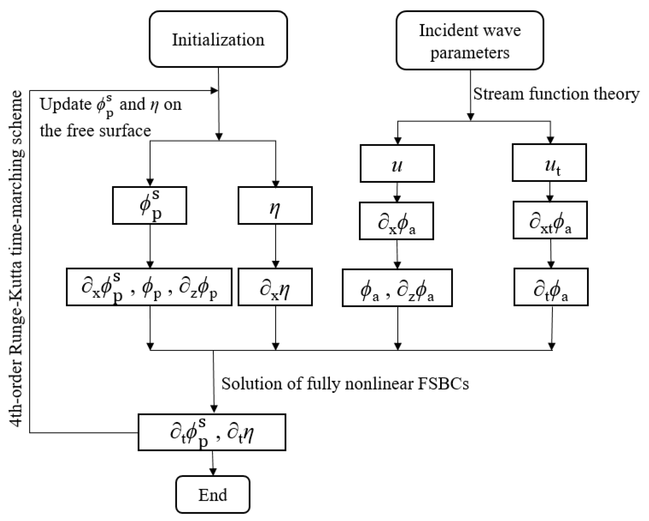 Jmse 09 00286 g004 Jmse 09 00286 g004
