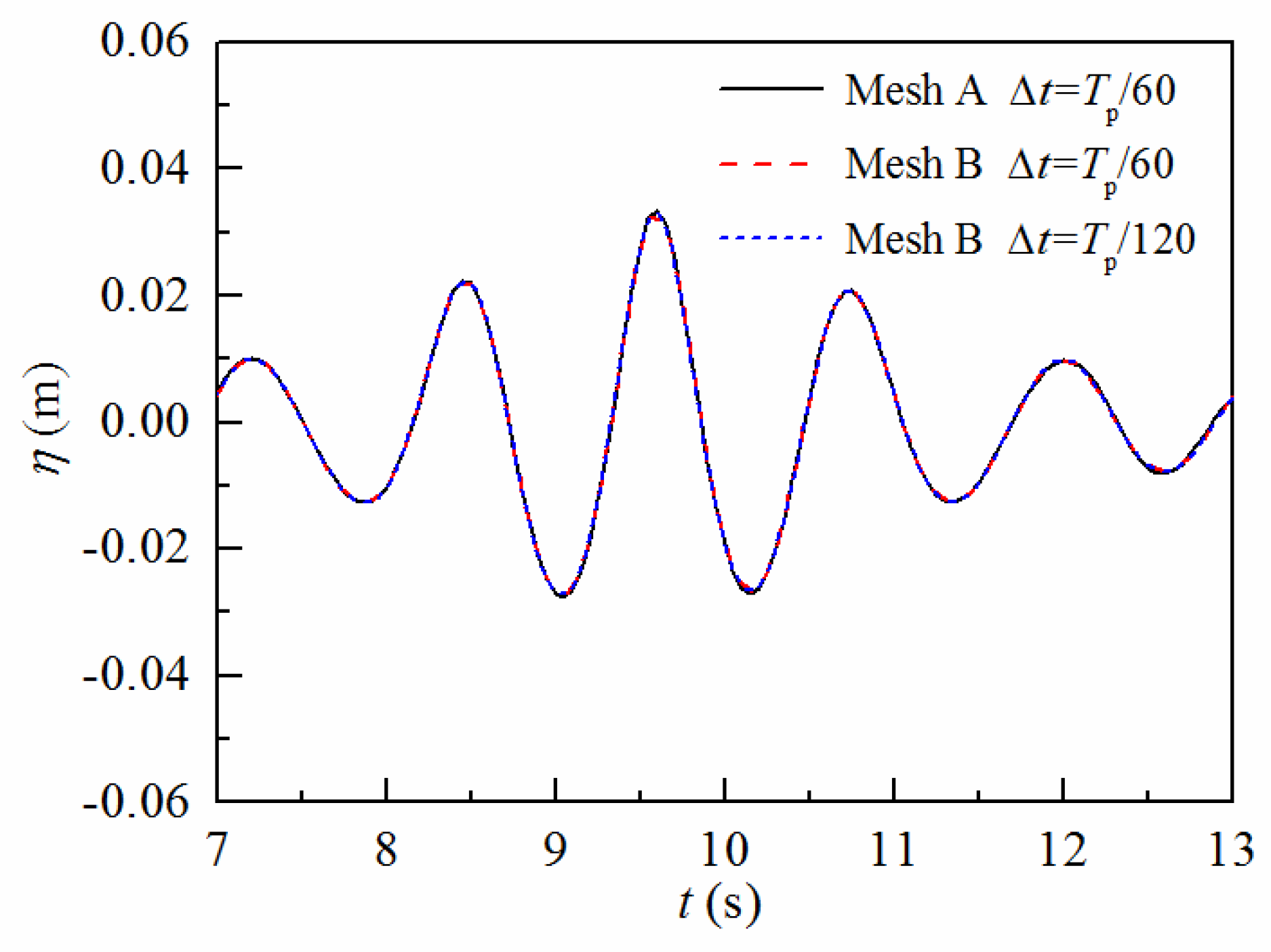 Jmse 09 00286 g005 Jmse 09 00286 g005